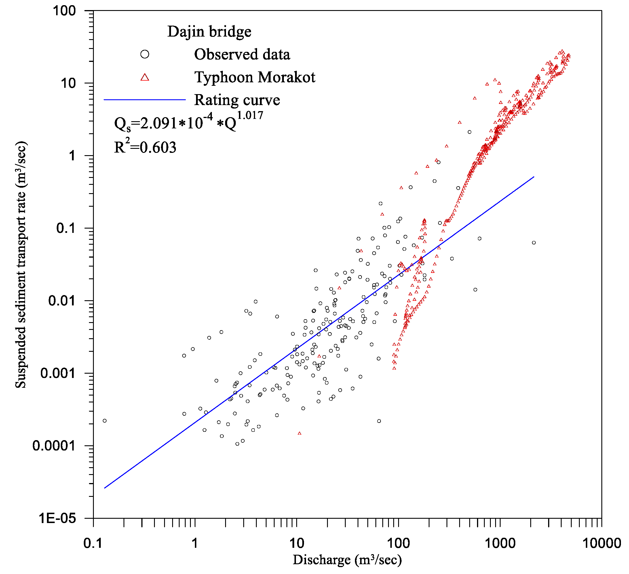 Water 12 02247 g013 Water 12 02247 g013