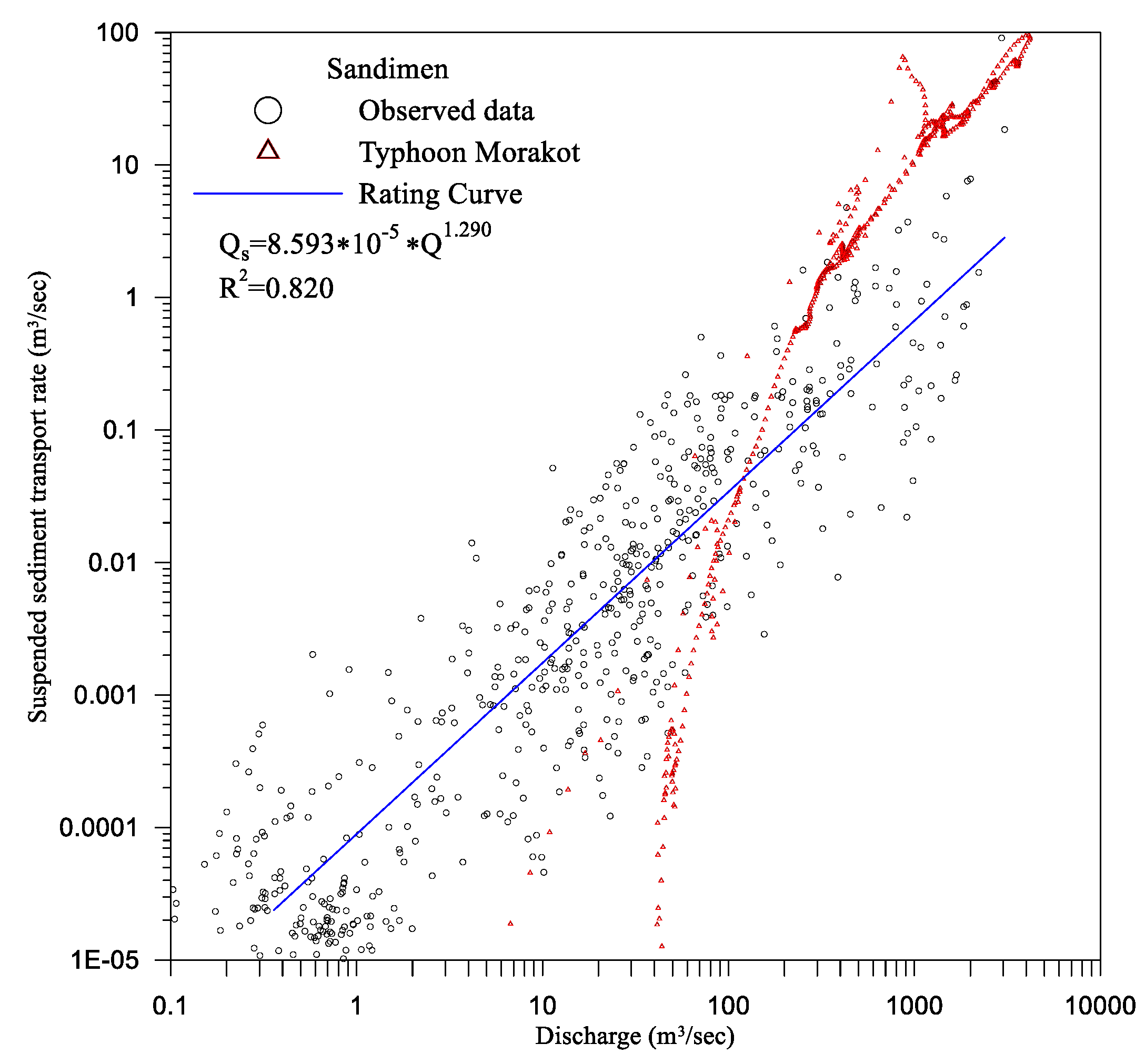 Water 12 02247 g014 Water 12 02247 g014