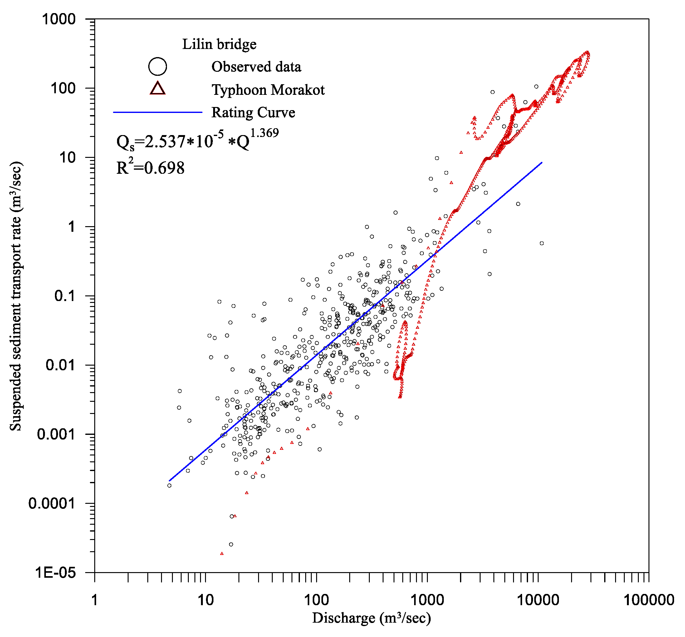 Water 12 02247 g015 Water 12 02247 g015