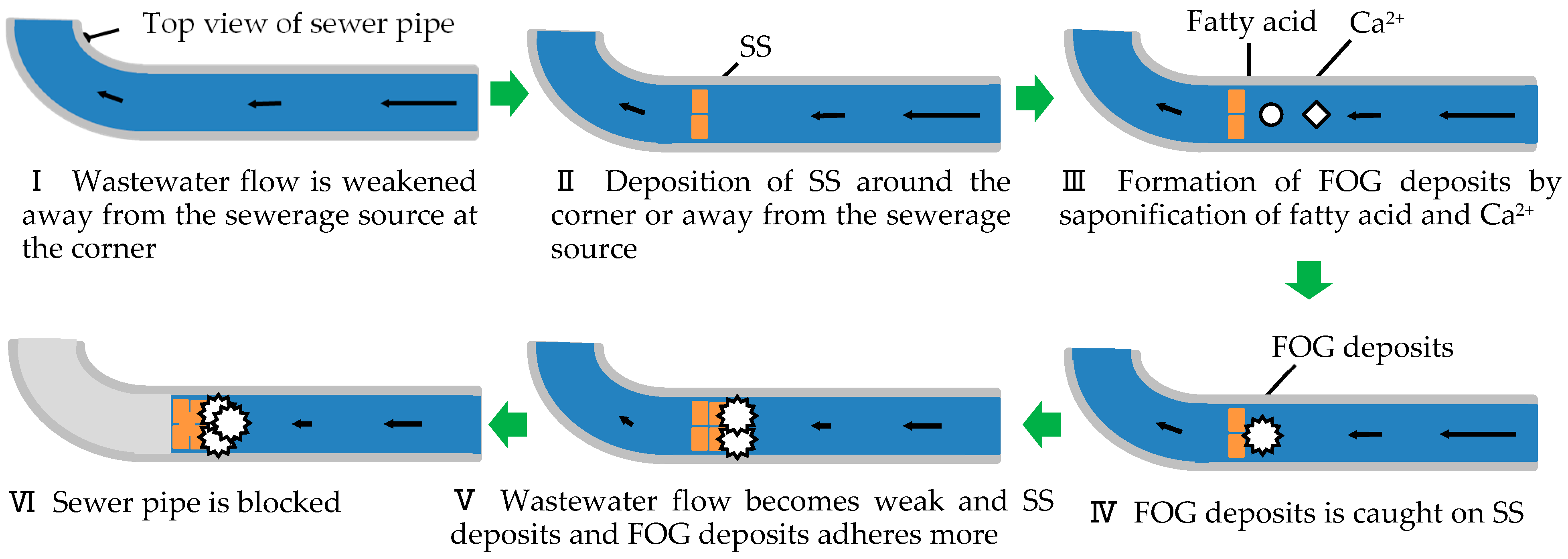 Water 12 02291 g010 Water 12 02291 g010