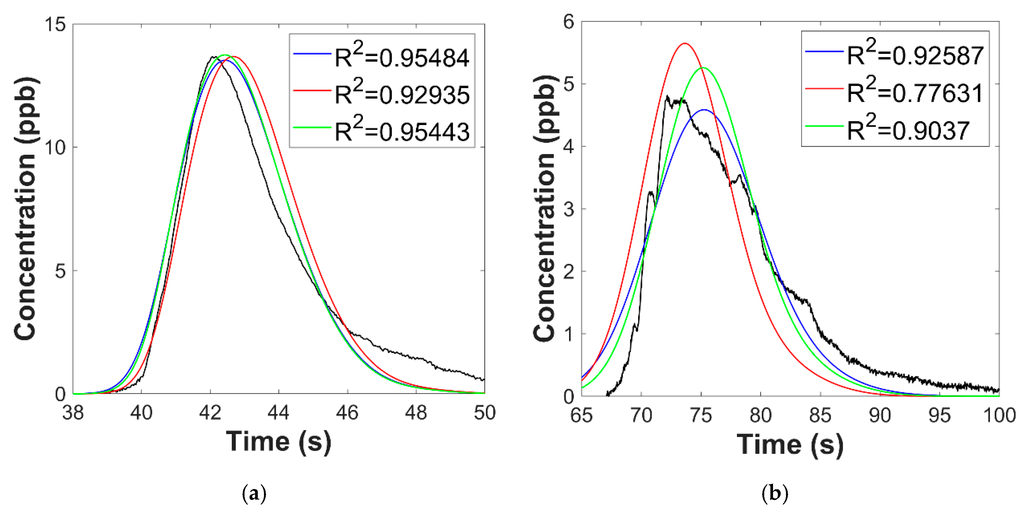 Water 12 02320 g011a