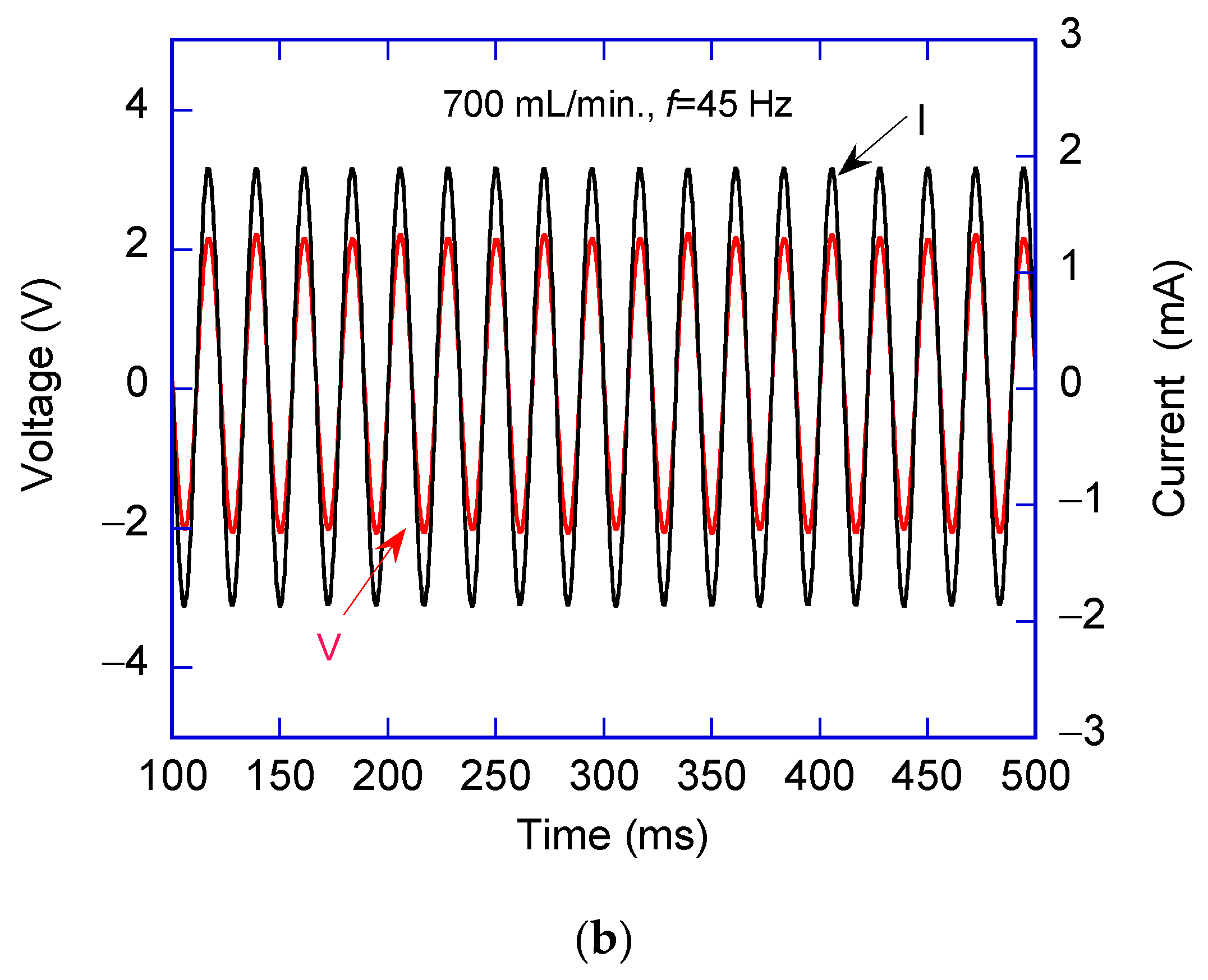 Water 12 02328 g004b