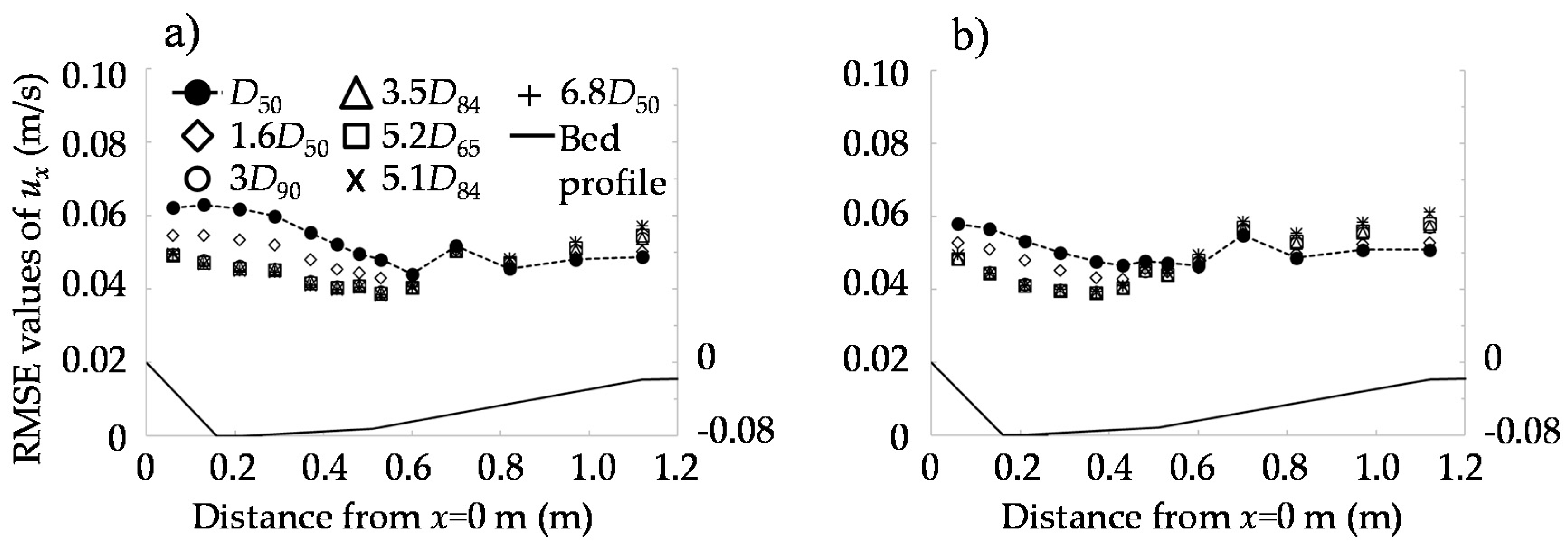 Water 12 02331 g006a