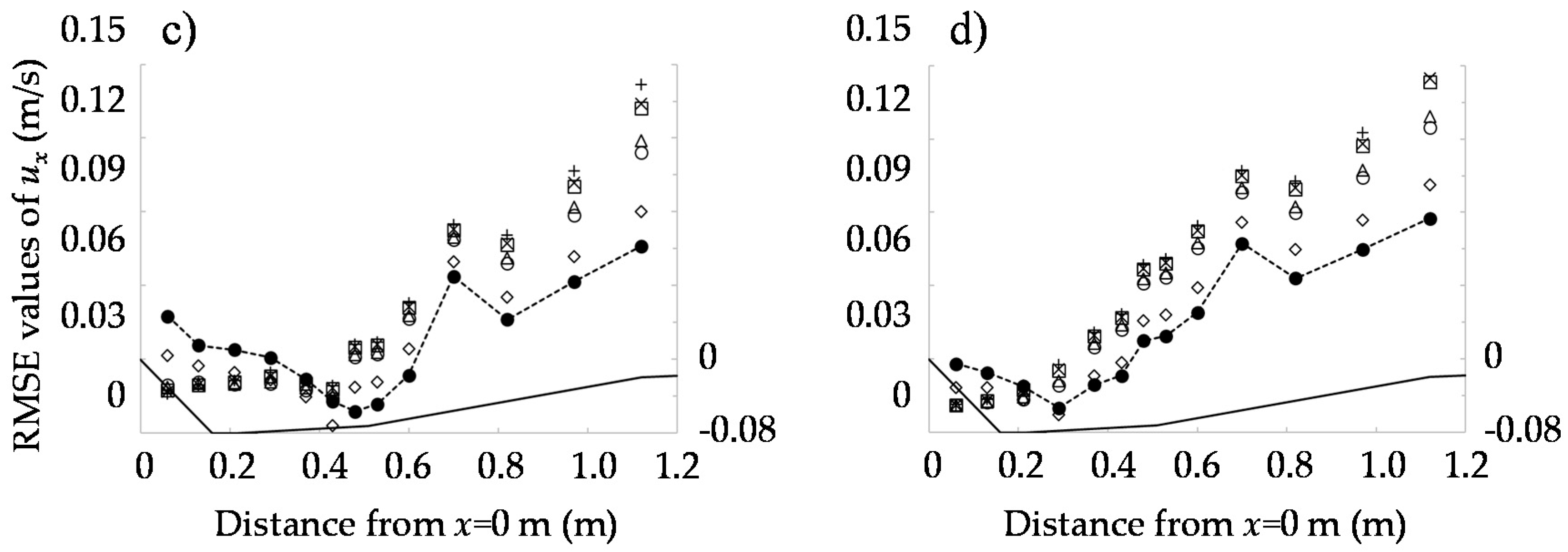 Water 12 02331 g006b