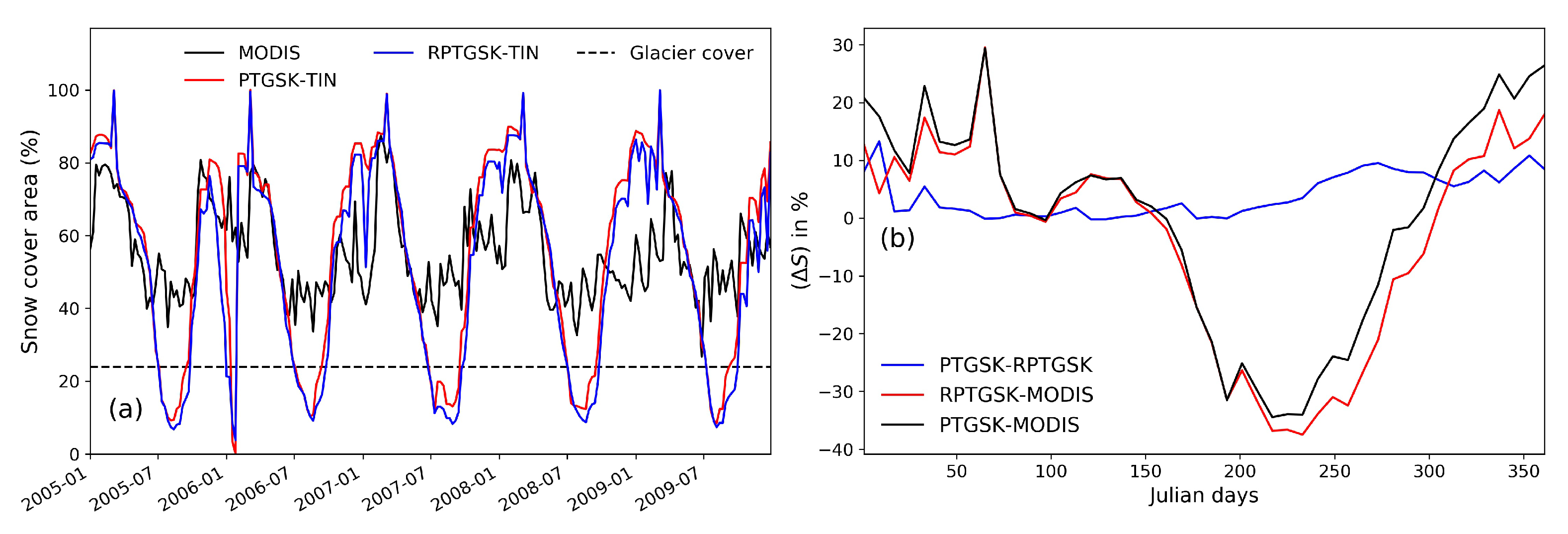 Water 12 02339 g008 Water 12 02339 g008