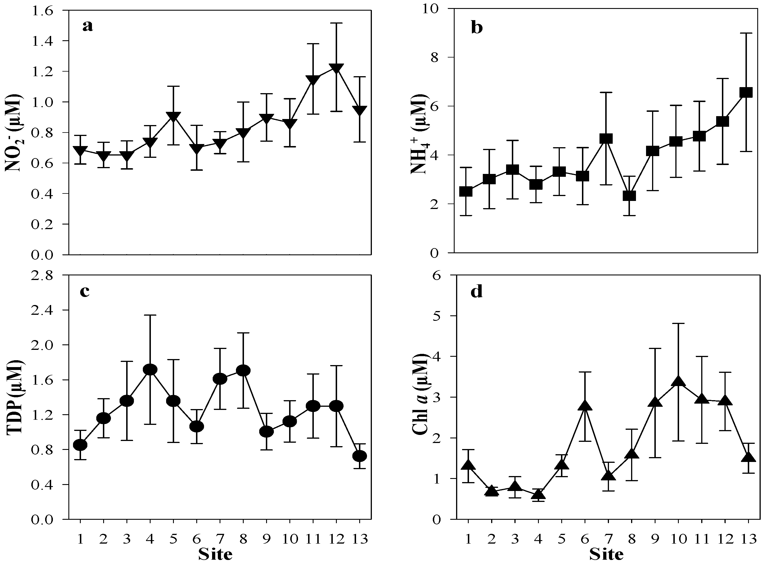 Water 12 02345 g003 Water 12 02345 g003