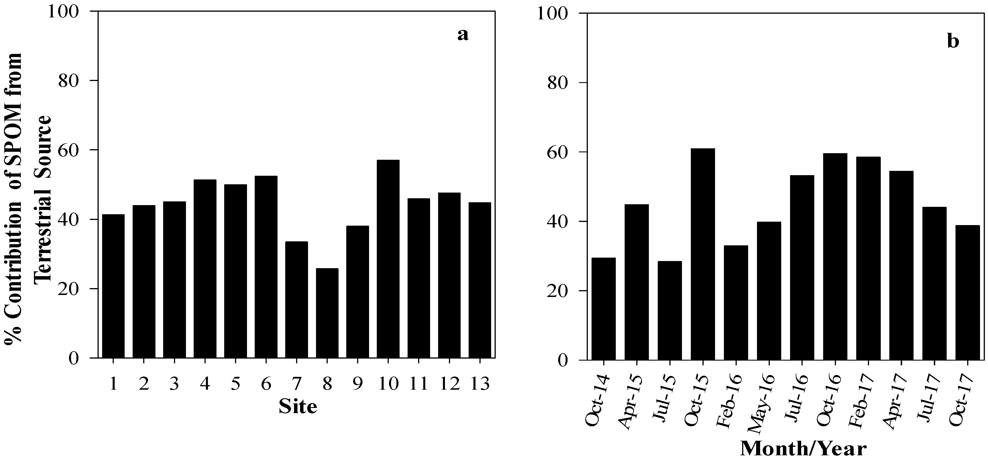 Water 12 02345 g008 Water 12 02345 g008