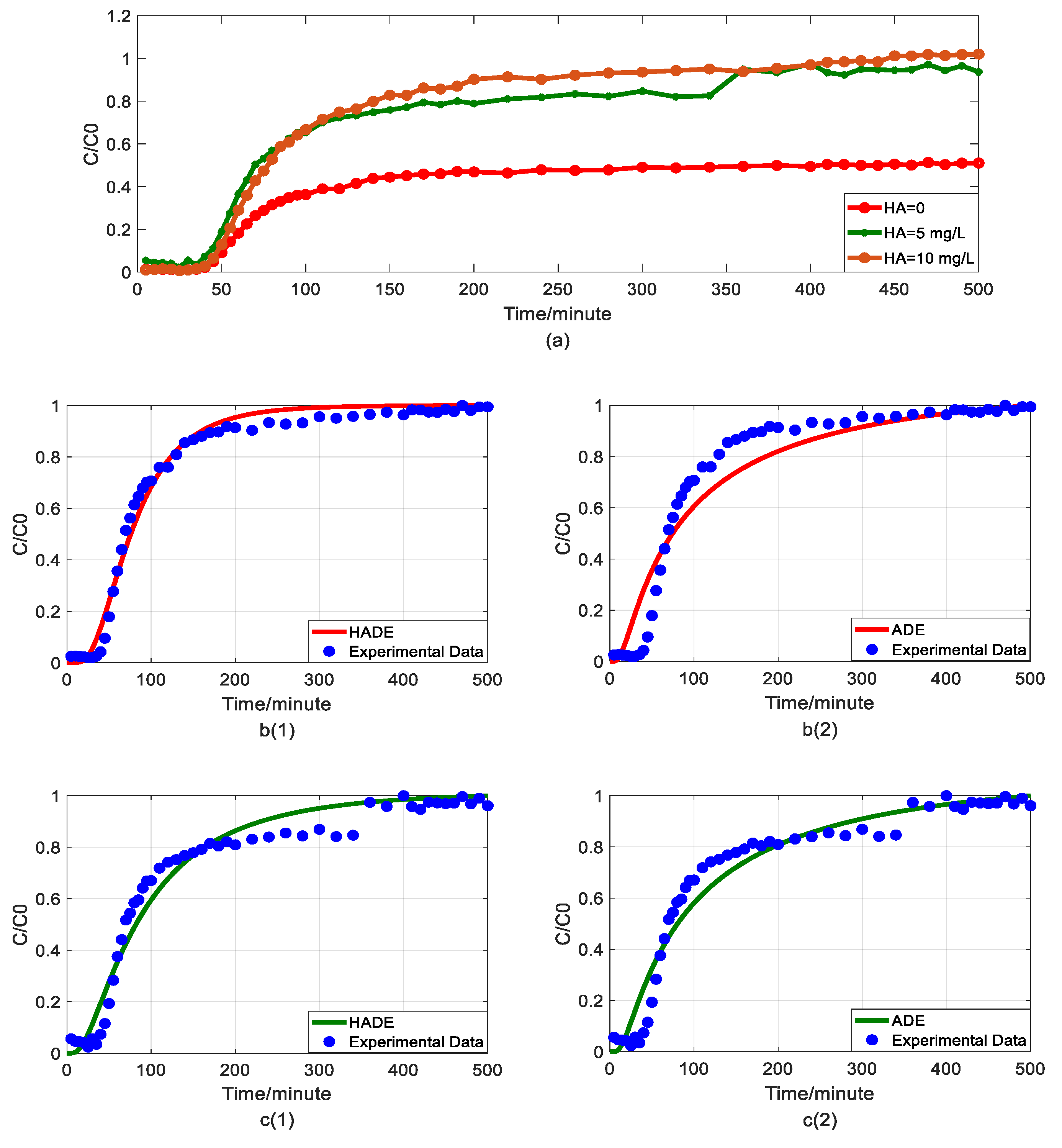 Water 12 02353 g002a