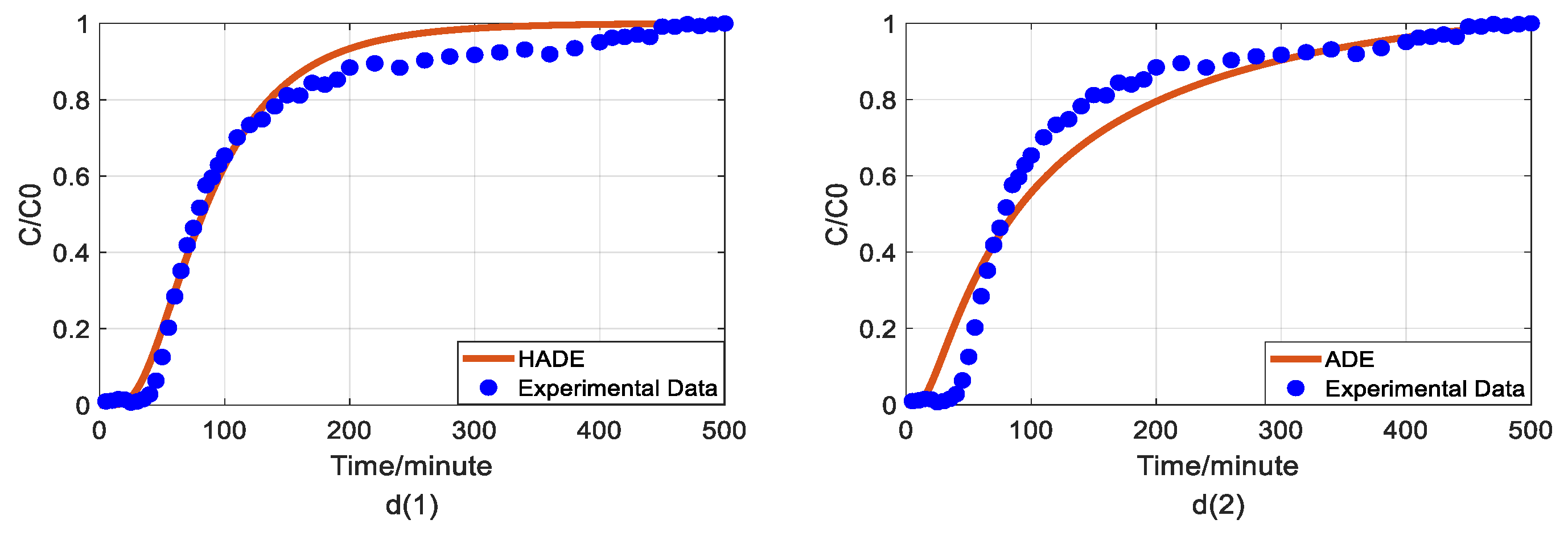 Water 12 02353 g002b