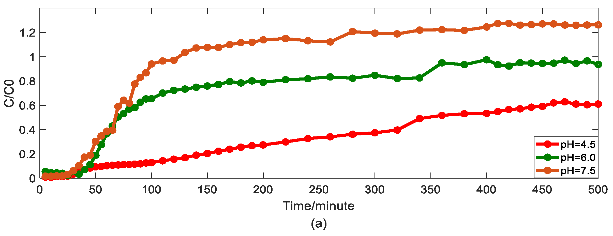 Water 12 02353 g003a