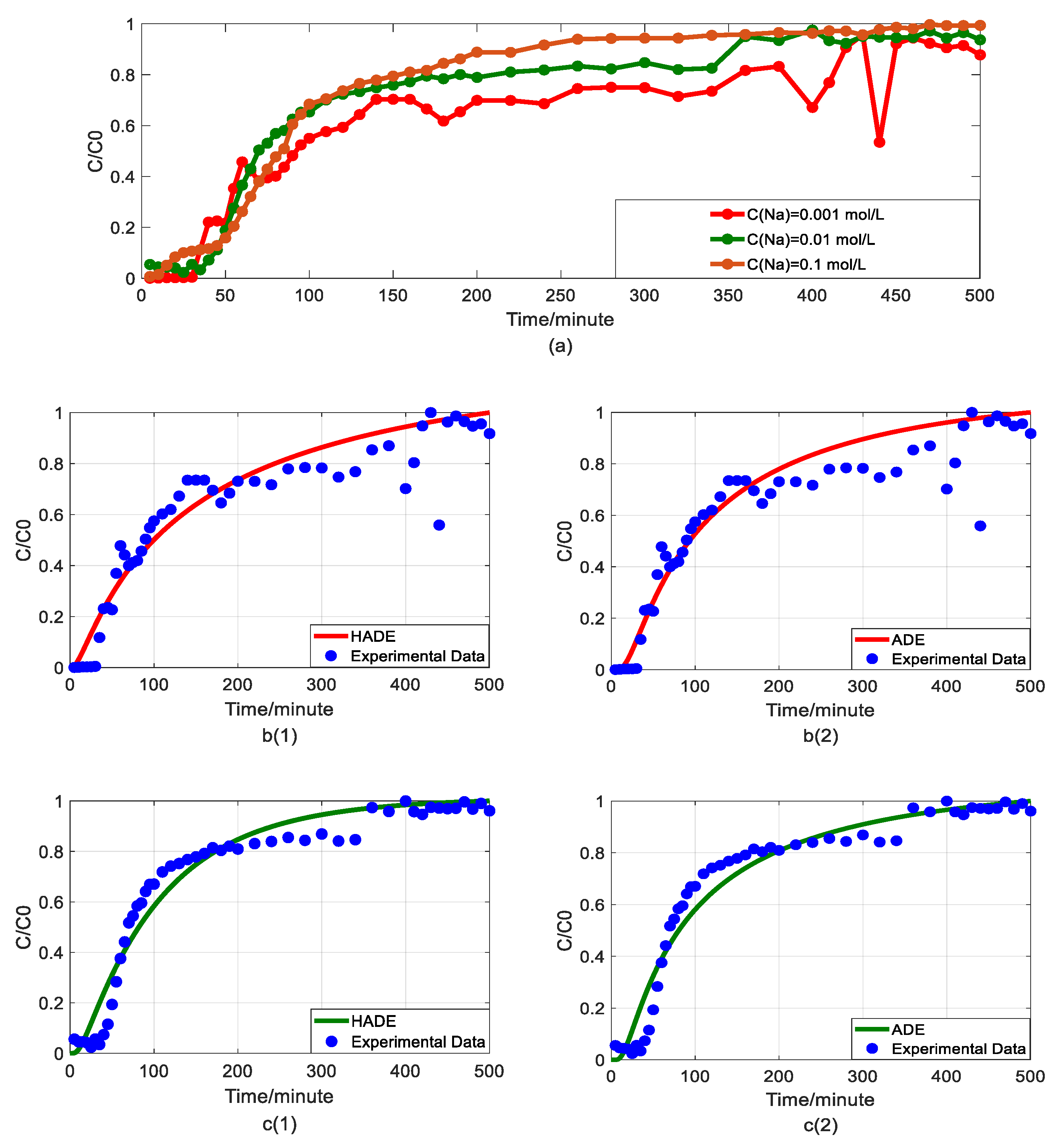 Water 12 02353 g004a