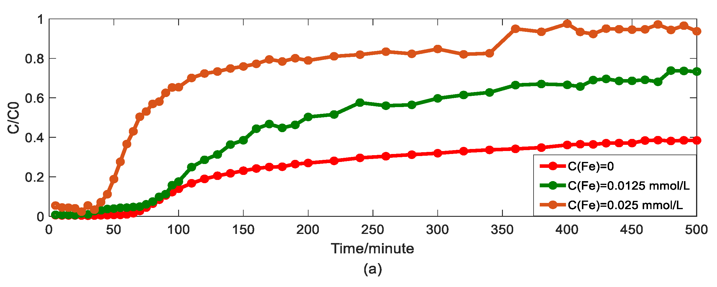 Water 12 02353 g005a