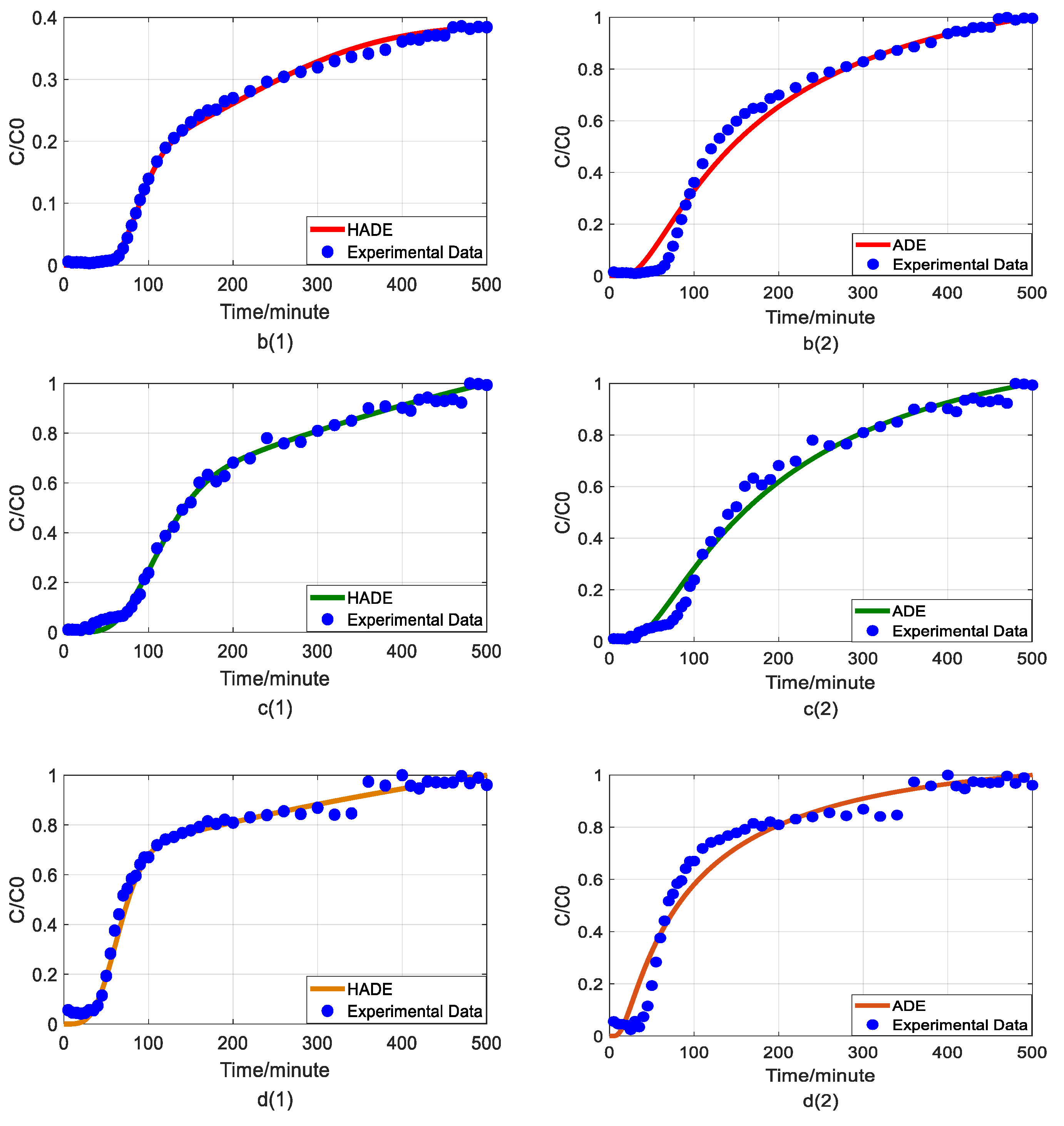 Water 12 02353 g005b