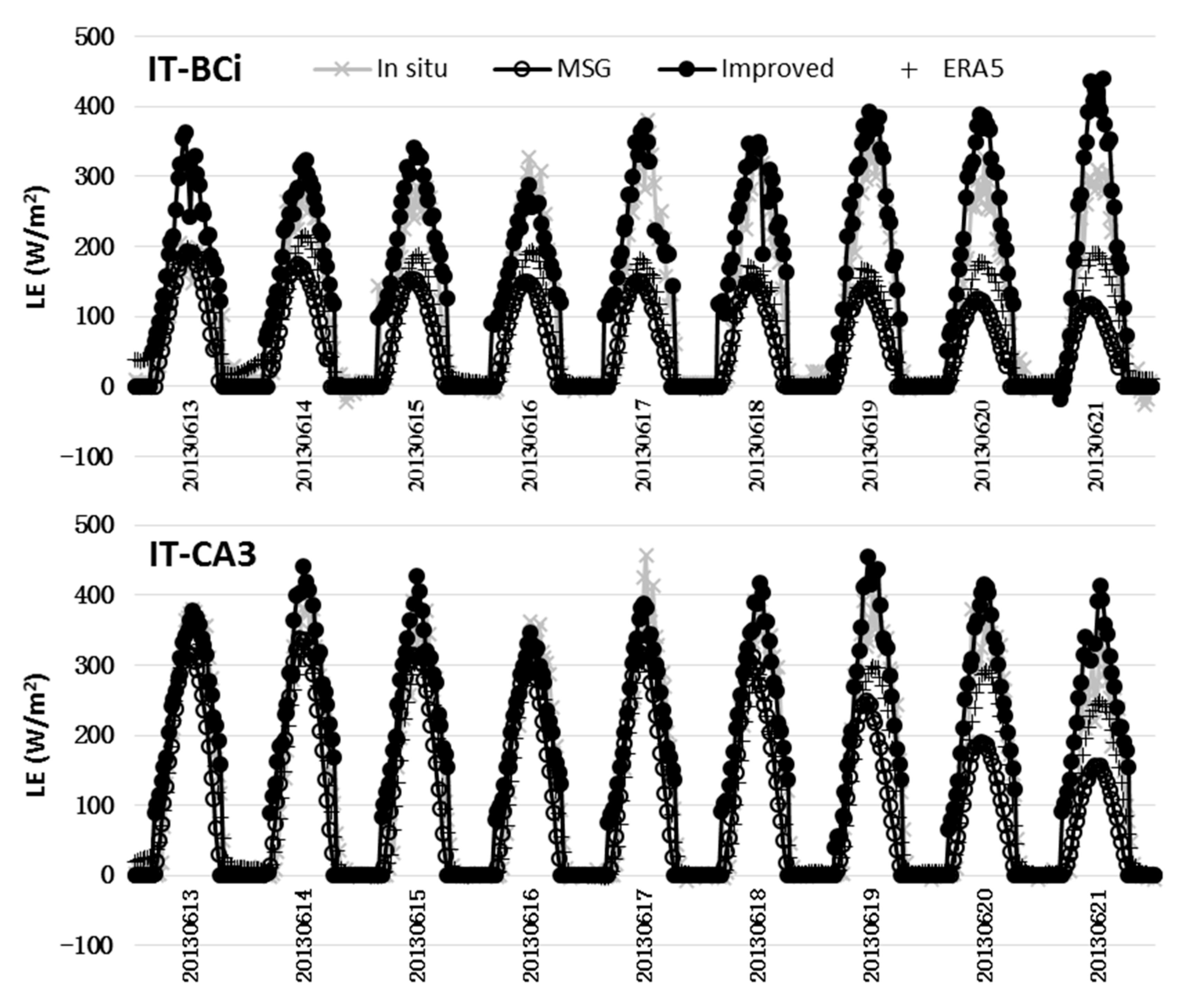 Water 12 02369 g005 Water 12 02369 g005