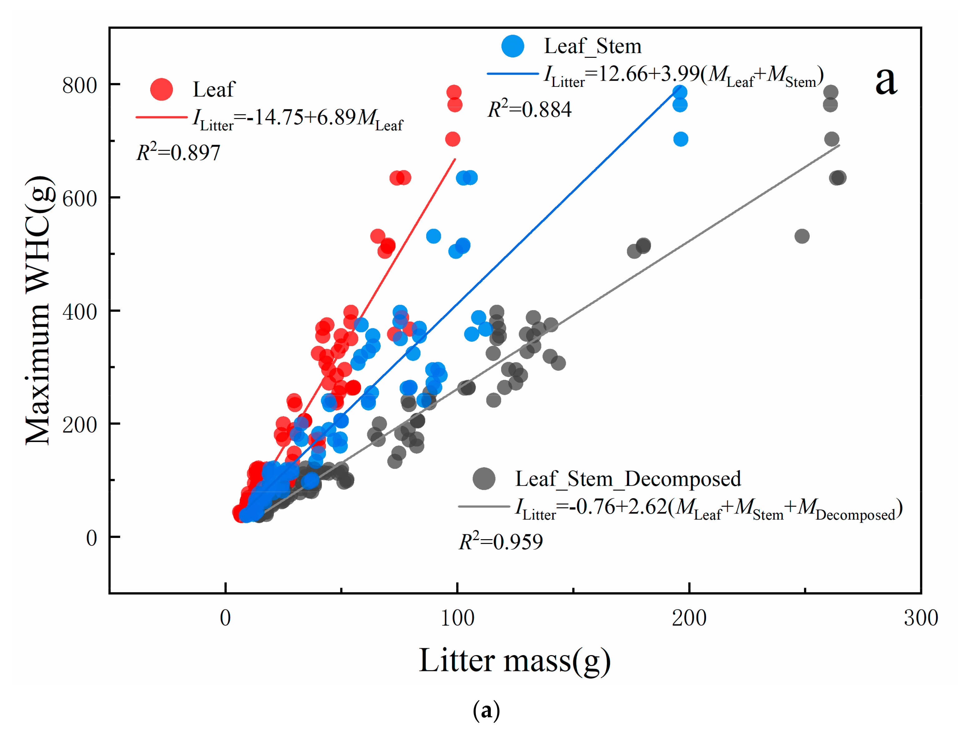 Water 12 02374 g006a