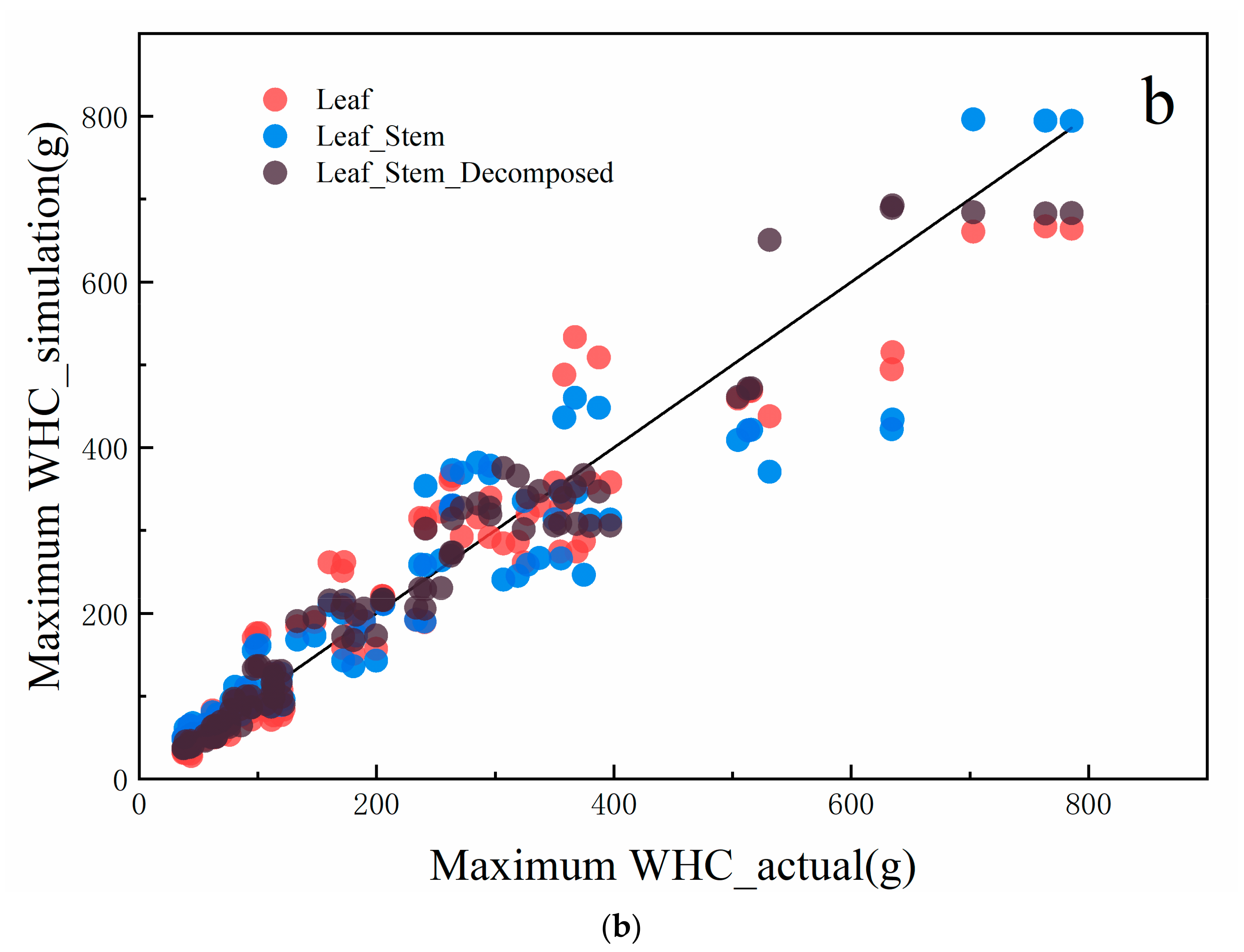 Water 12 02374 g006b