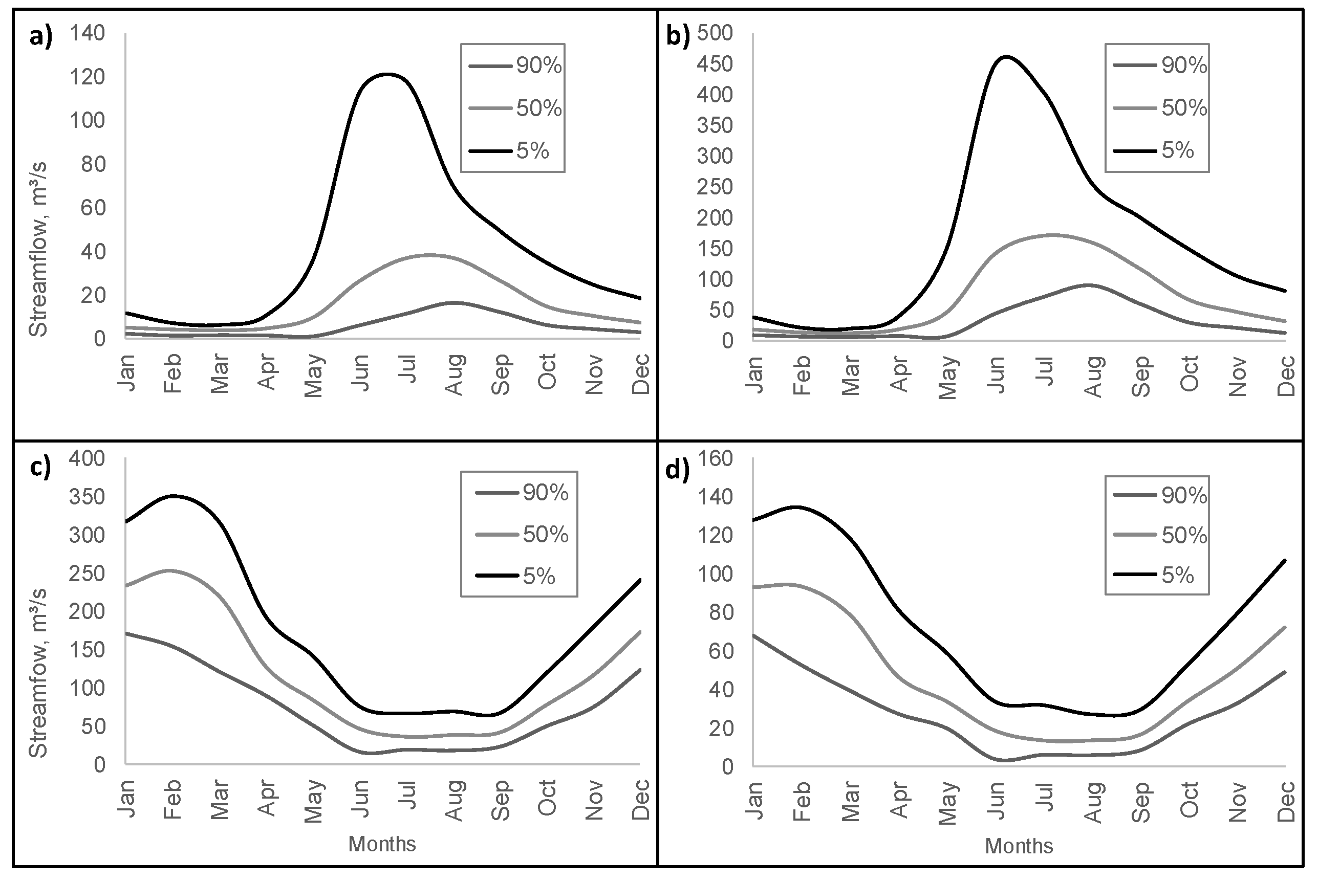 Water 12 02376 g002 Water 12 02376 g002