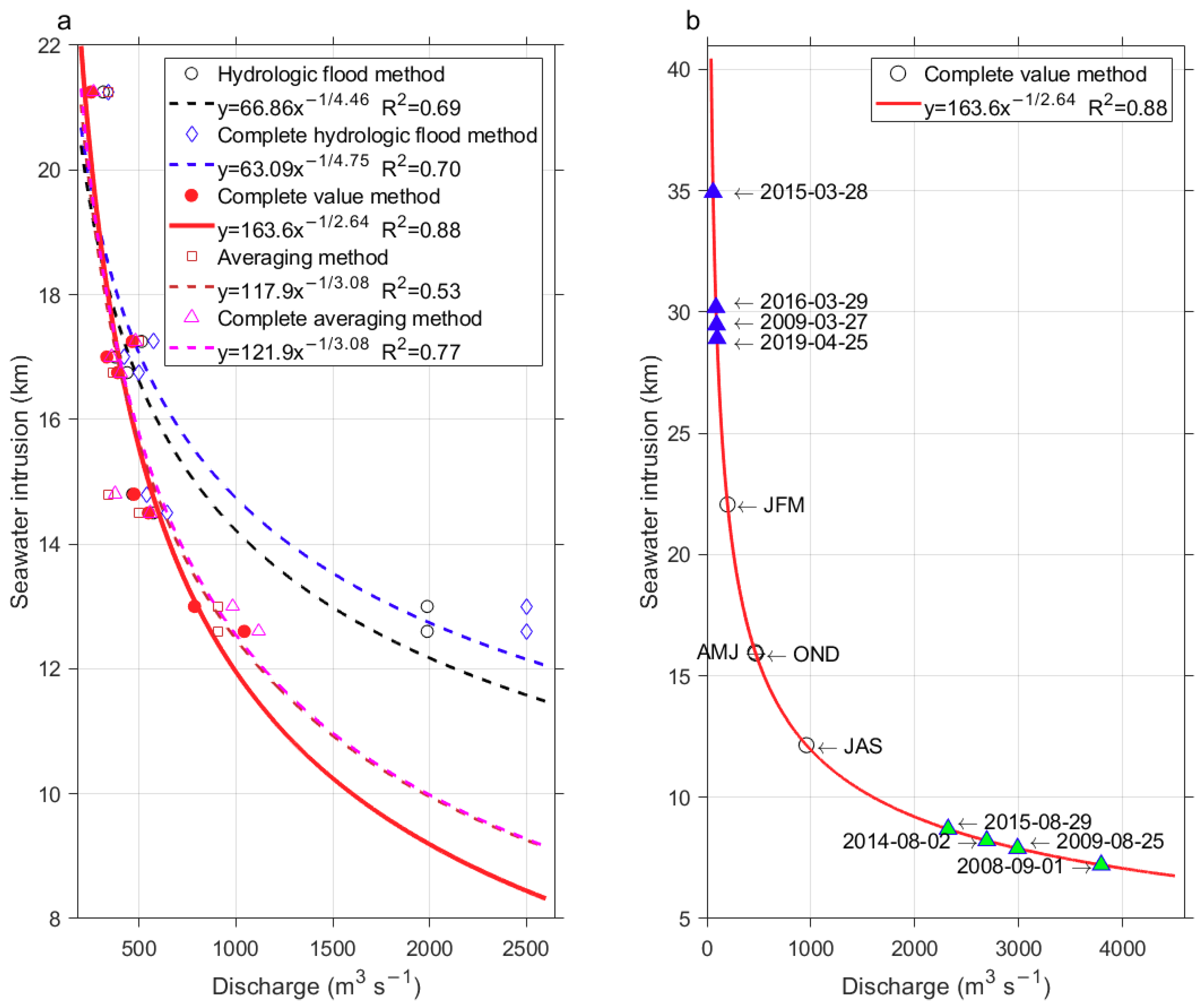 Water 12 02387 g003 Water 12 02387 g003