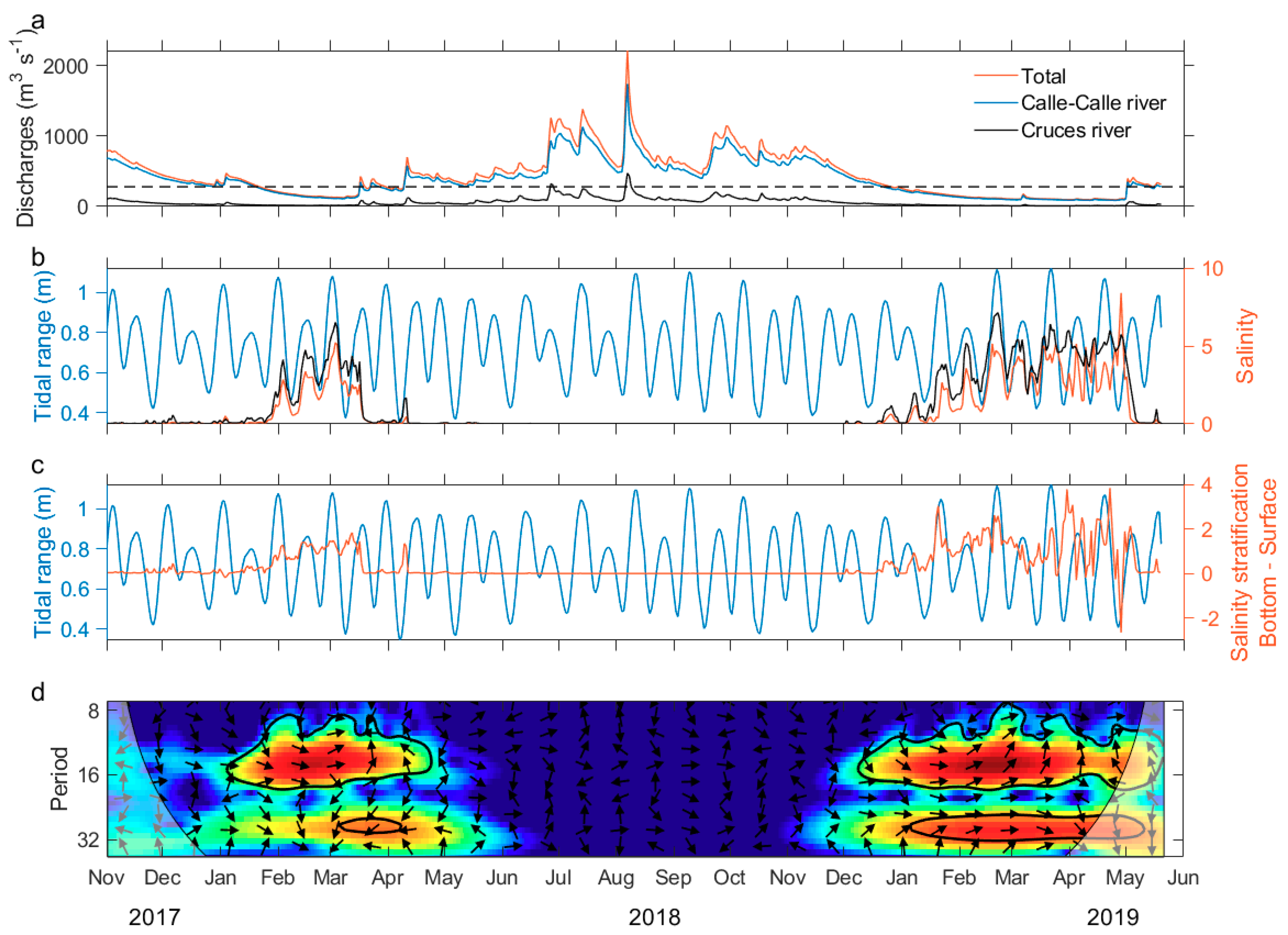 Water 12 02387 g004 Water 12 02387 g004
