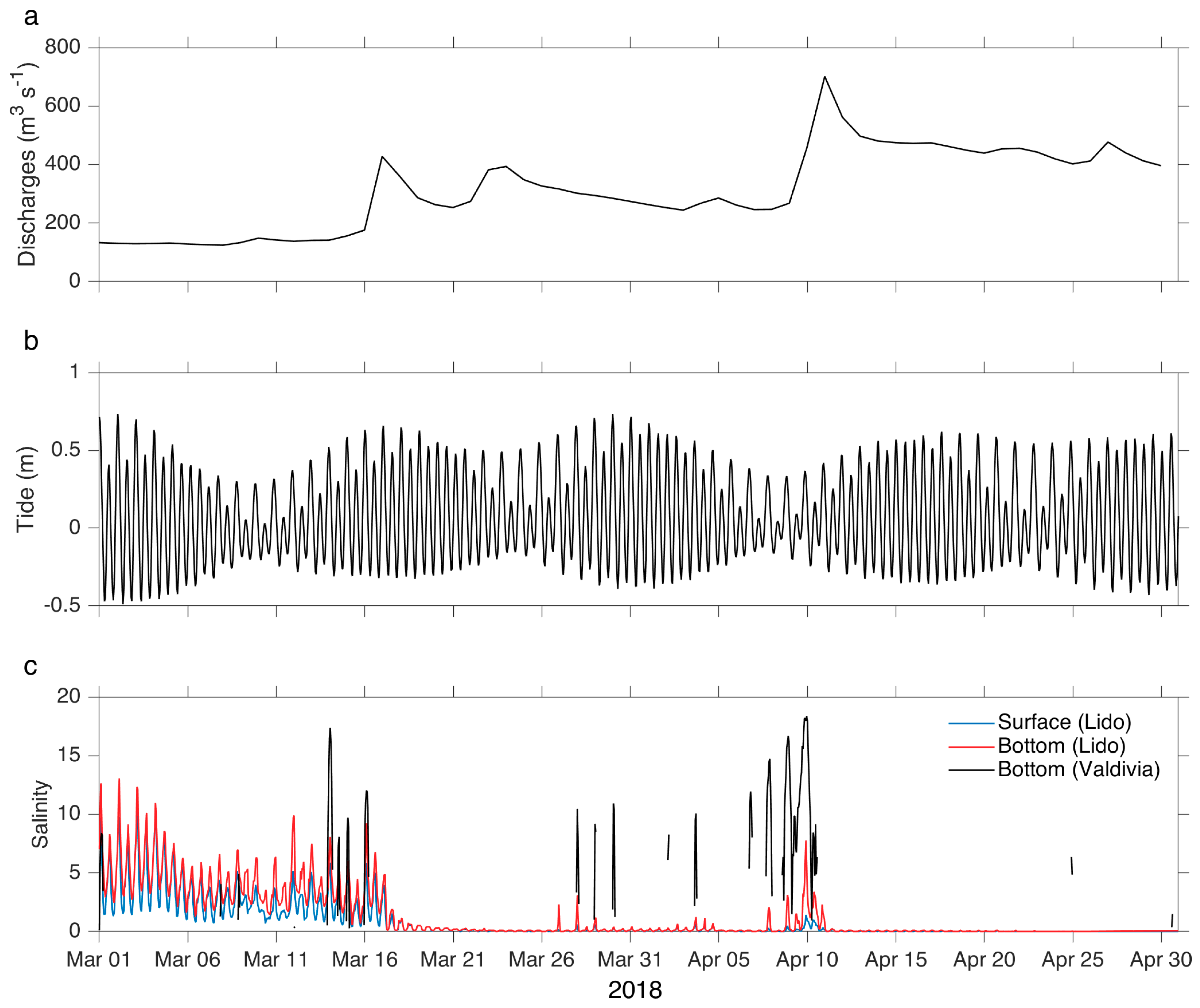 Water 12 02387 g005 Water 12 02387 g005