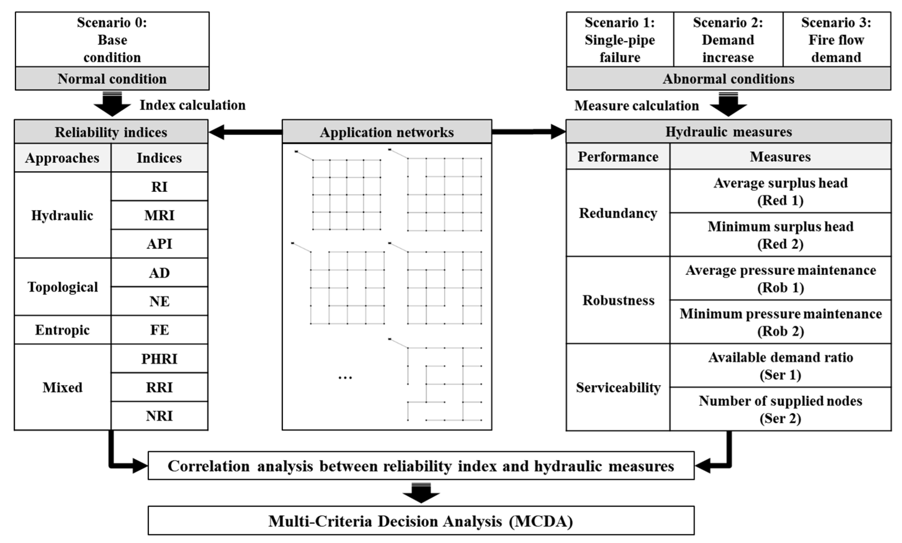 Water 12 02399 g001 Water 12 02399 g001
