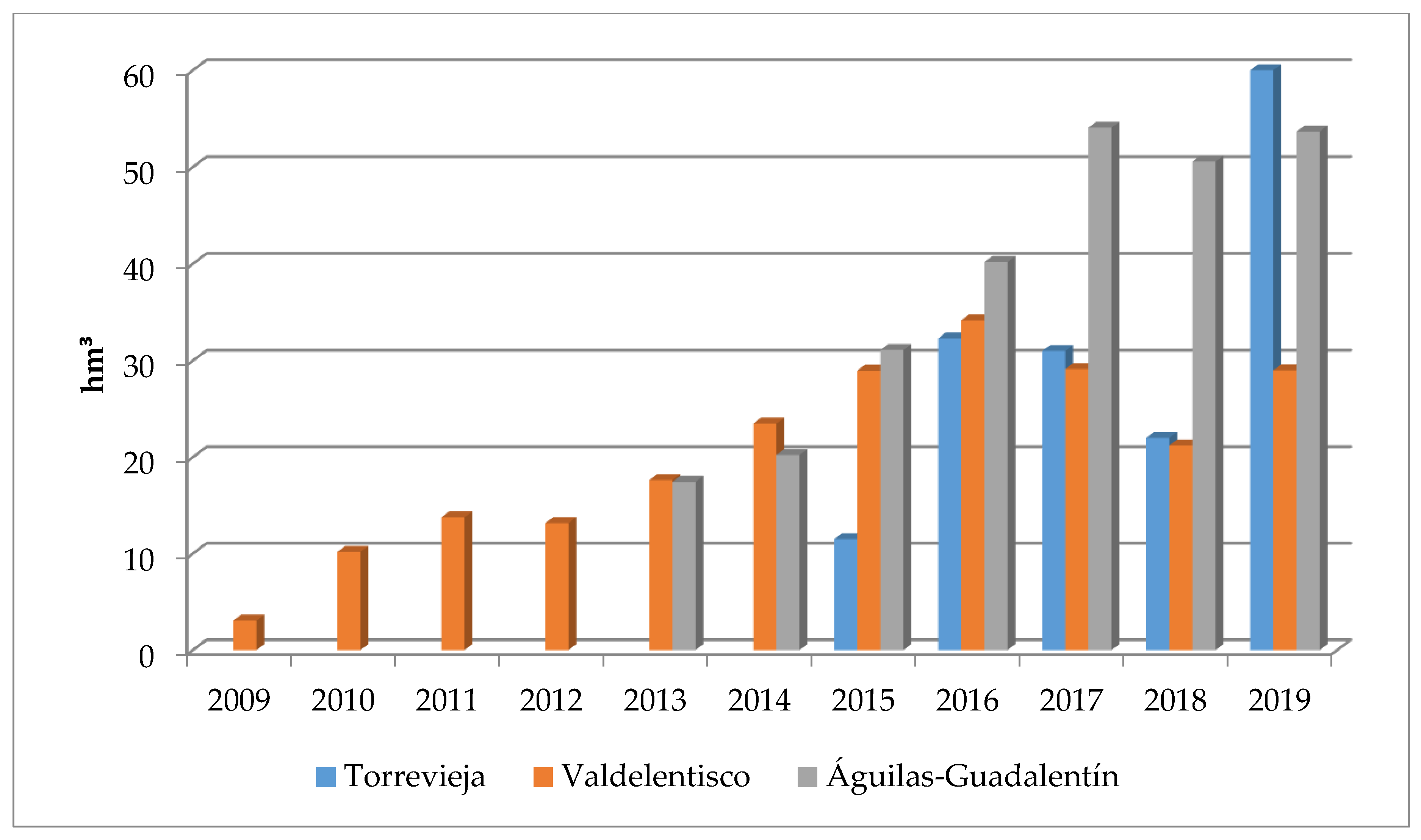 Water 12 02408 g001 Water 12 02408 g001
