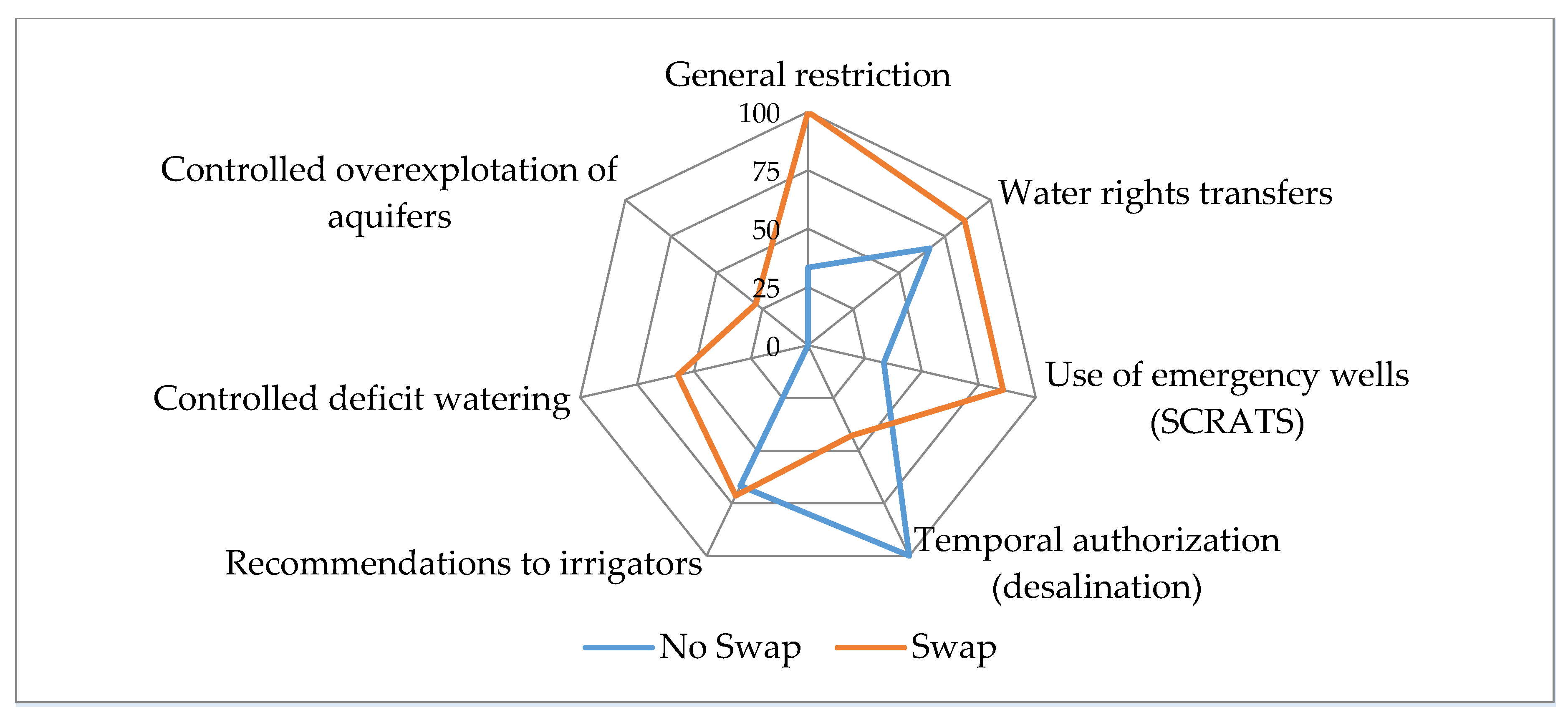 Water 12 02408 g004 Water 12 02408 g004