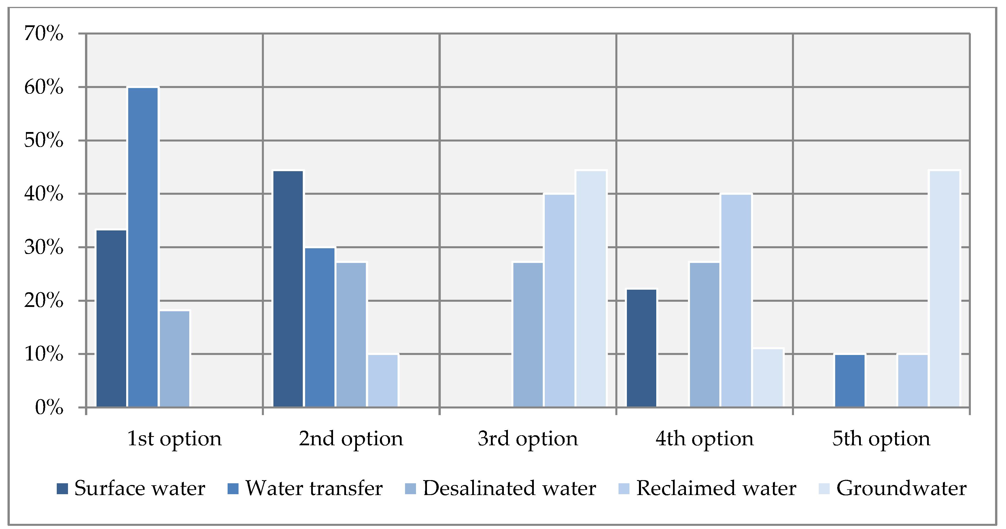 Water 12 02408 g006 Water 12 02408 g006