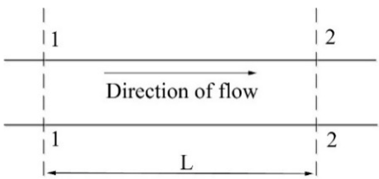 Water 12 02421 g004 Water 12 02421 g004