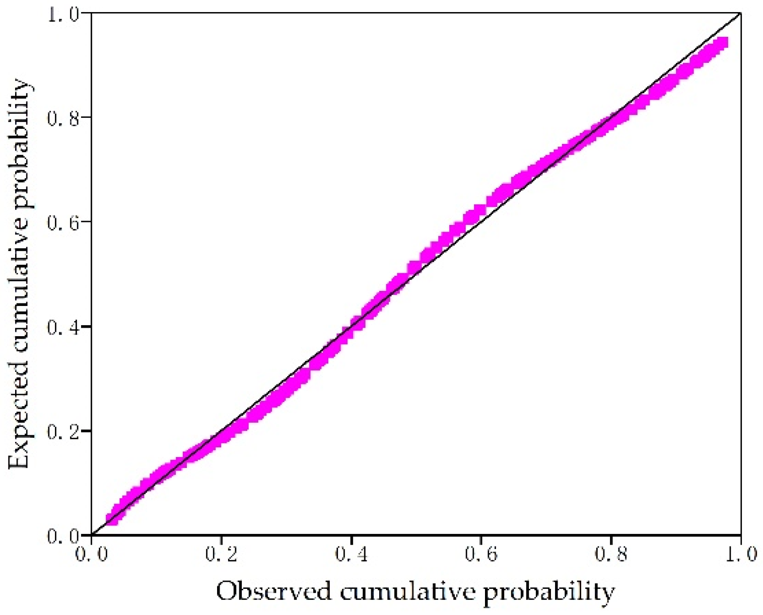 Water 12 02421 g005 Water 12 02421 g005