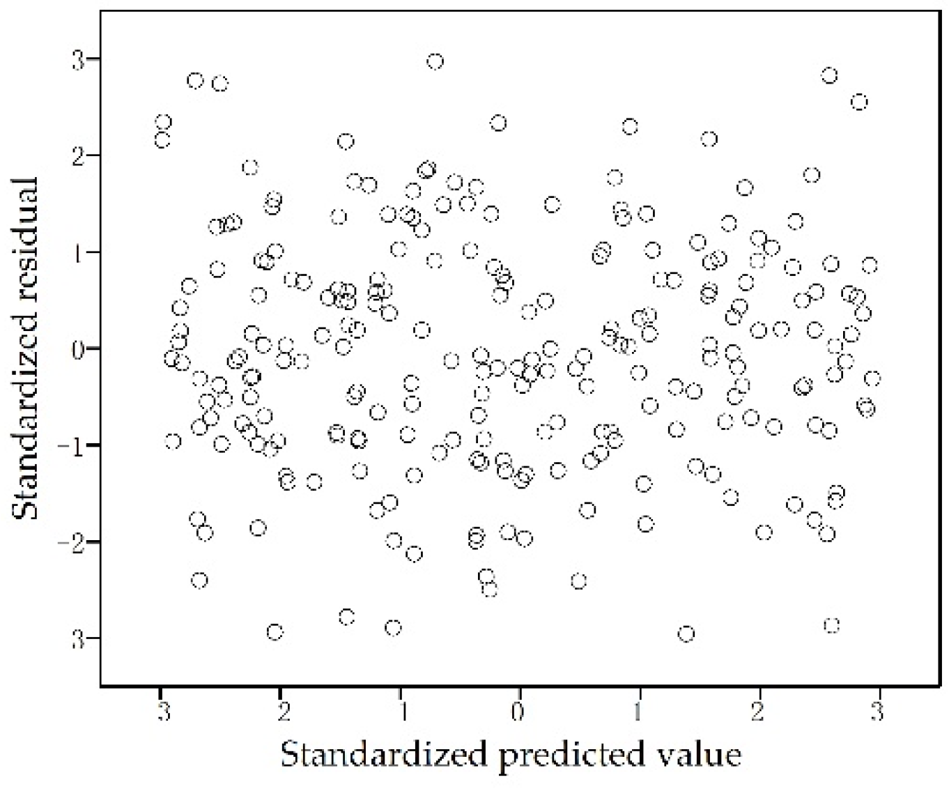 Water 12 02421 g006 Water 12 02421 g006