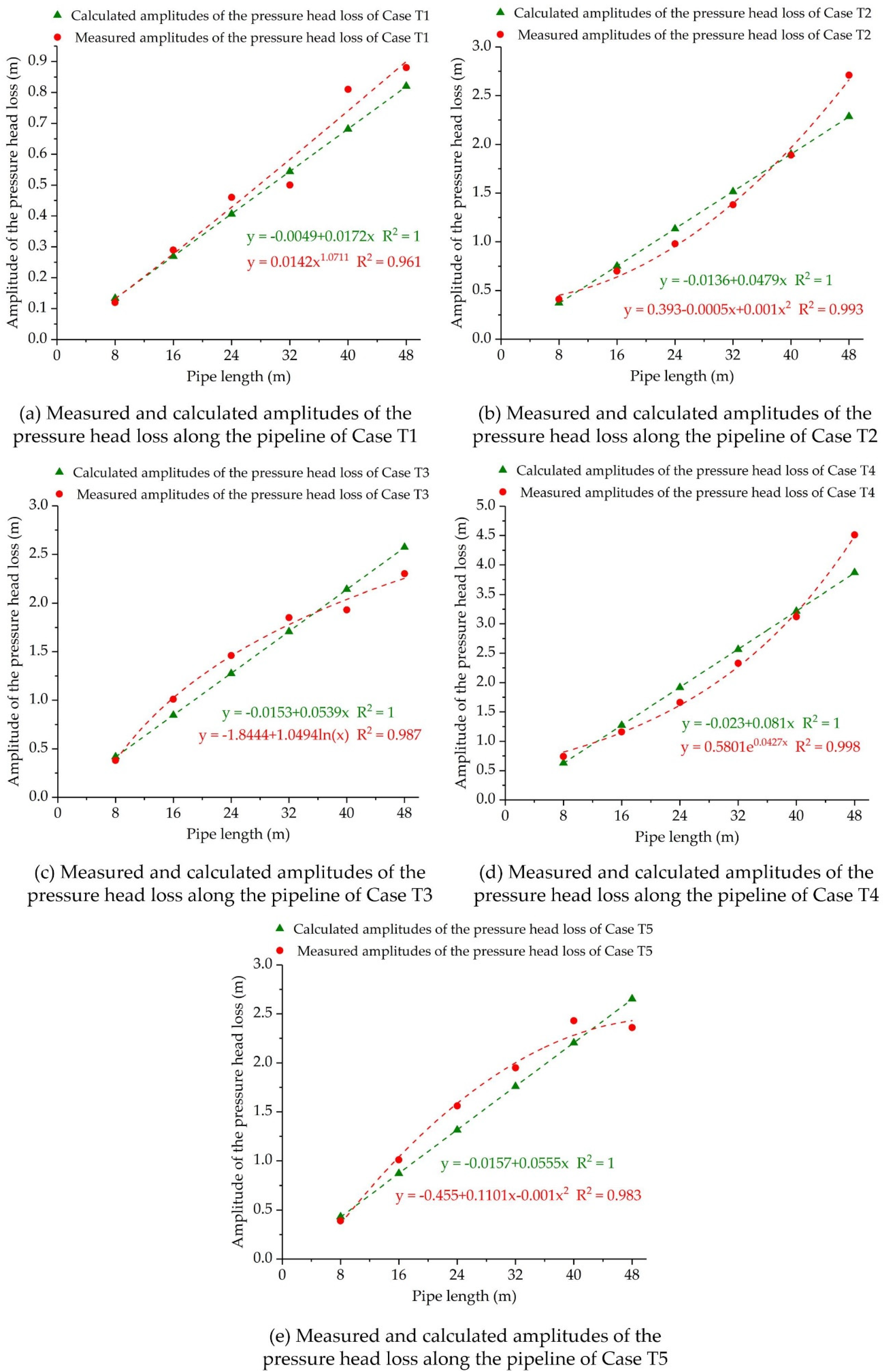 Water 12 02421 g007 Water 12 02421 g007