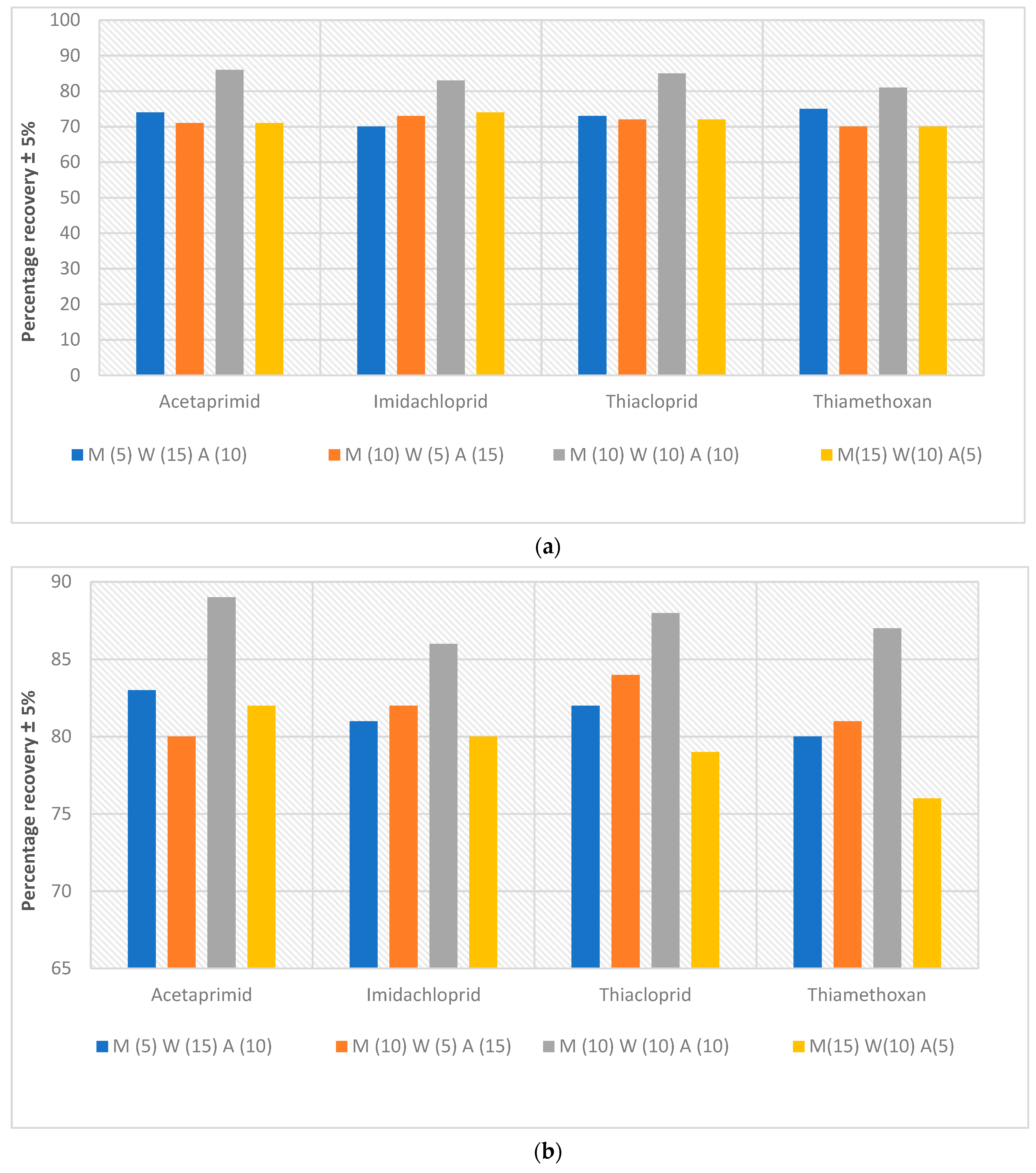 Water 12 02422 g004a