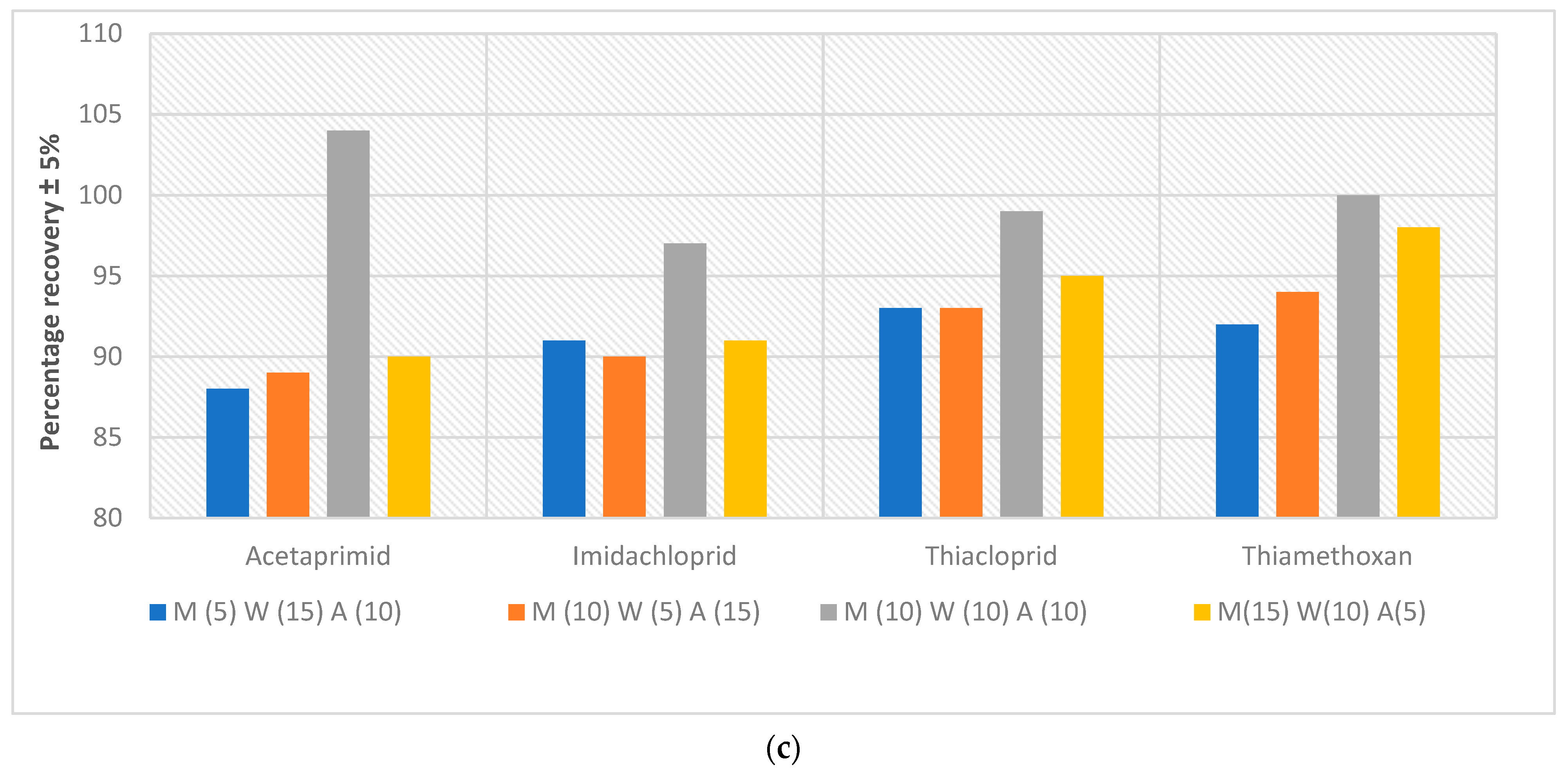 Water 12 02422 g004b