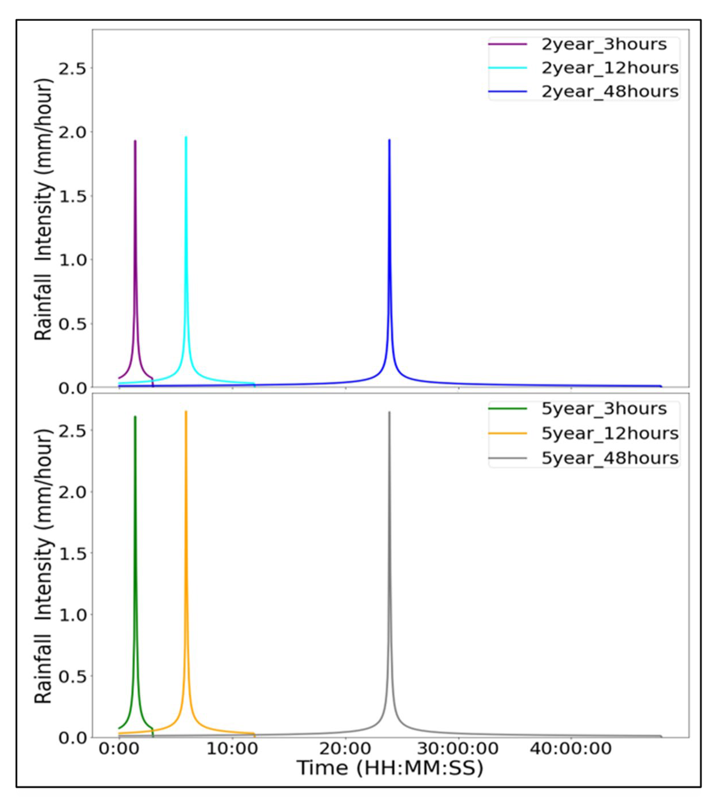 Water 12 02433 g004 Water 12 02433 g004