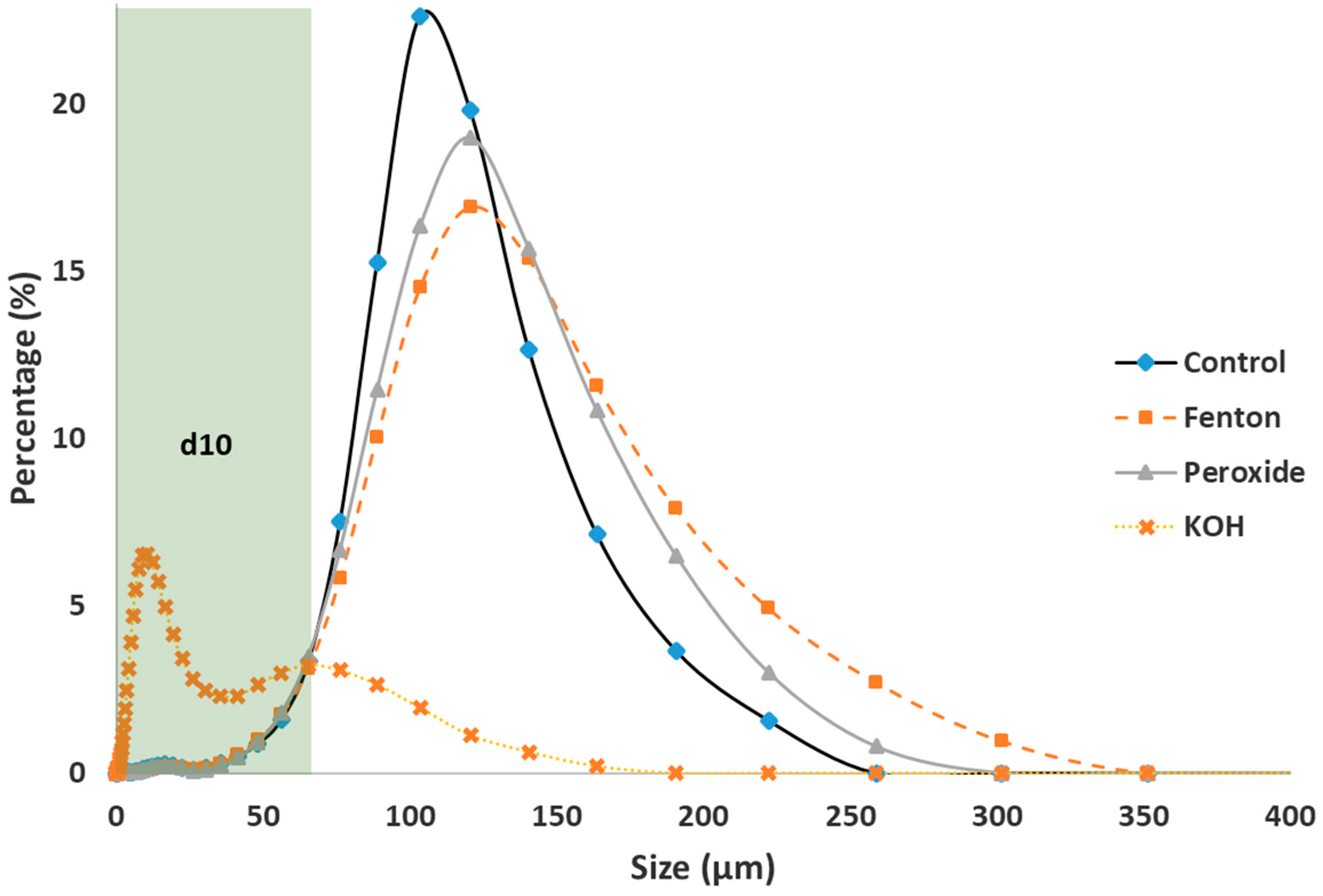 Water 12 02445 g005 Water 12 02445 g005