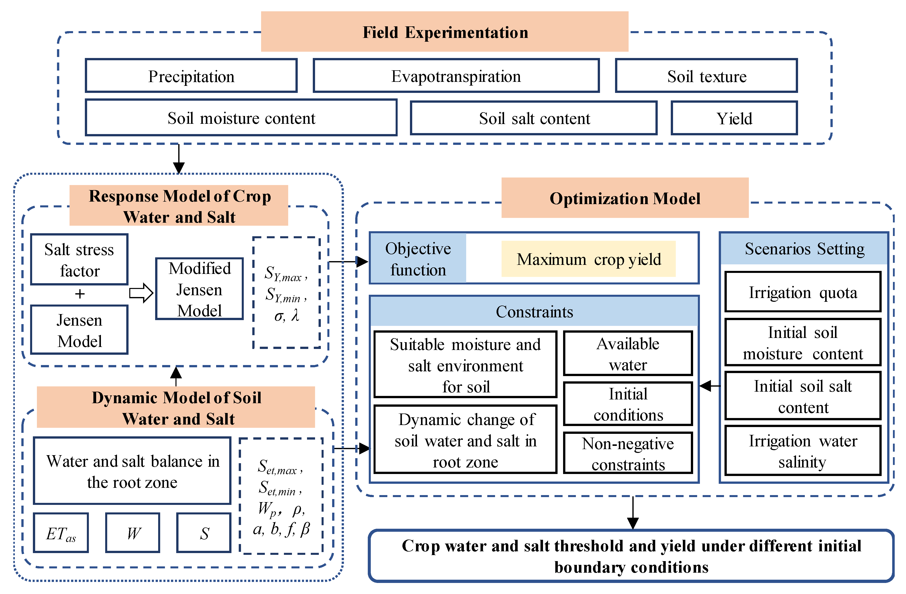 Water 12 02449 g001