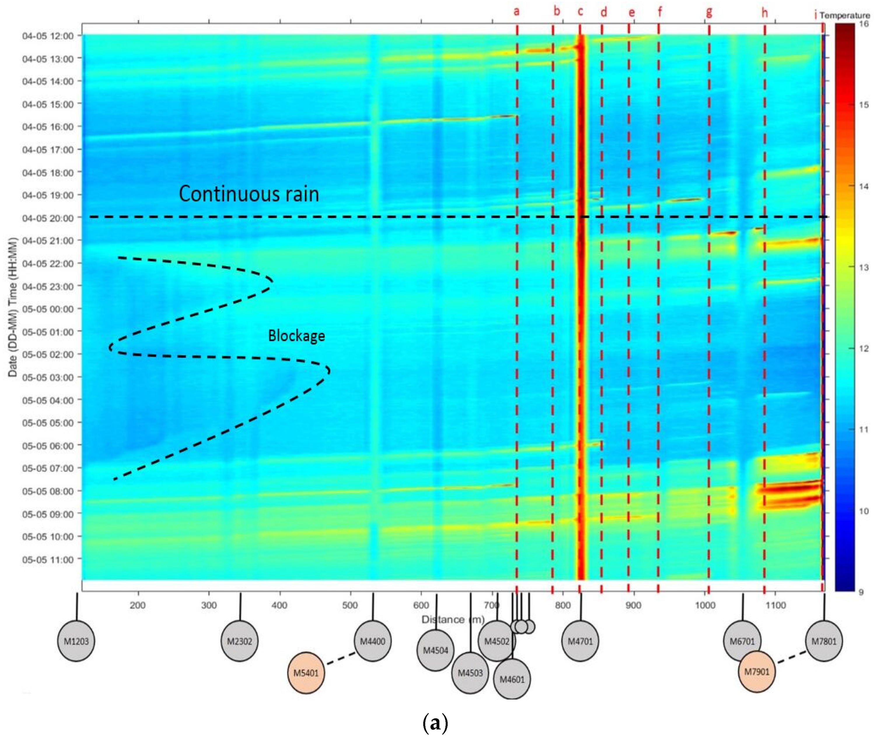 Water 12 02451 g006a