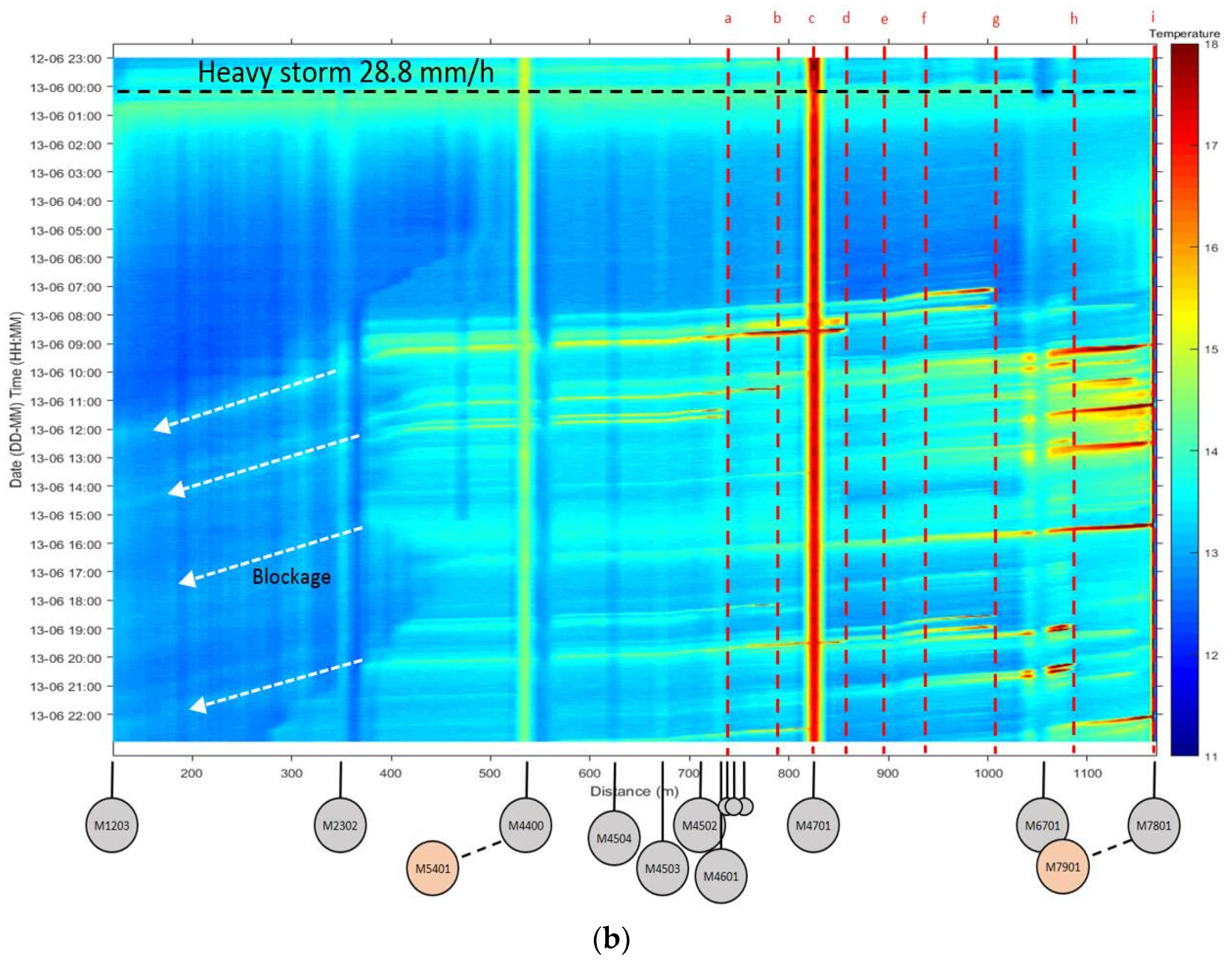 Water 12 02451 g006b