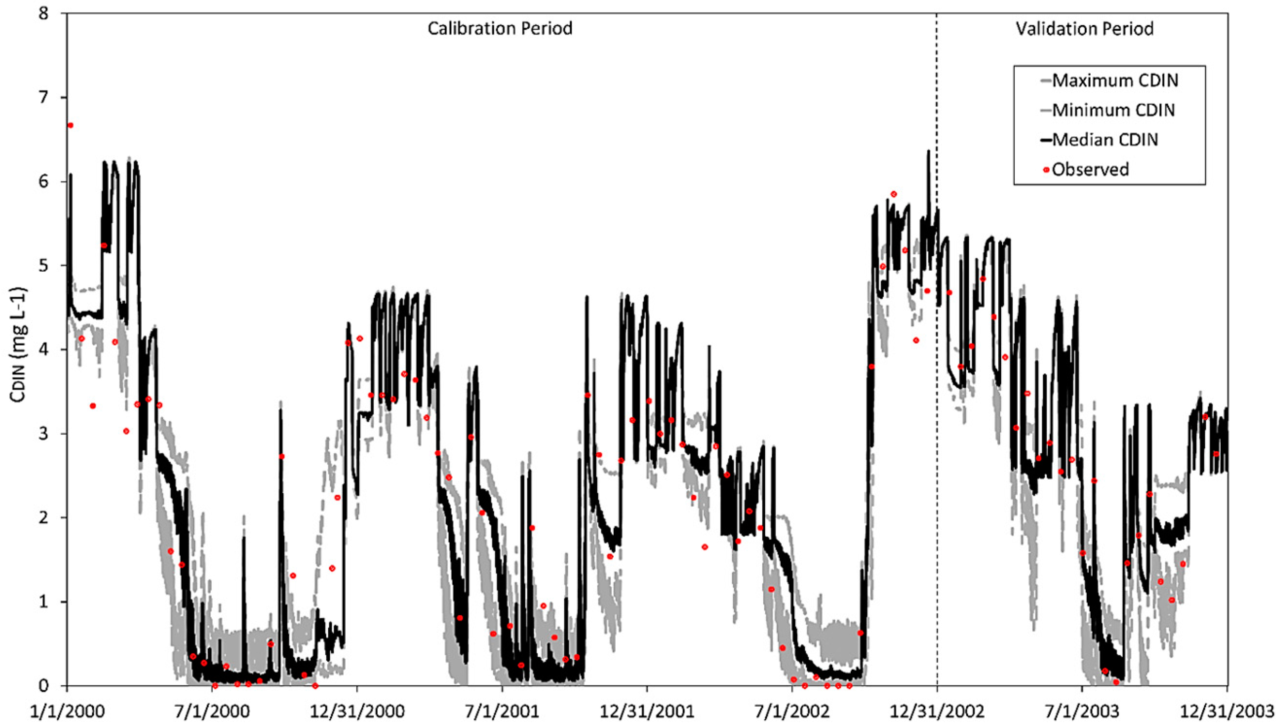 Water 12 02458 g004 Water 12 02458 g004