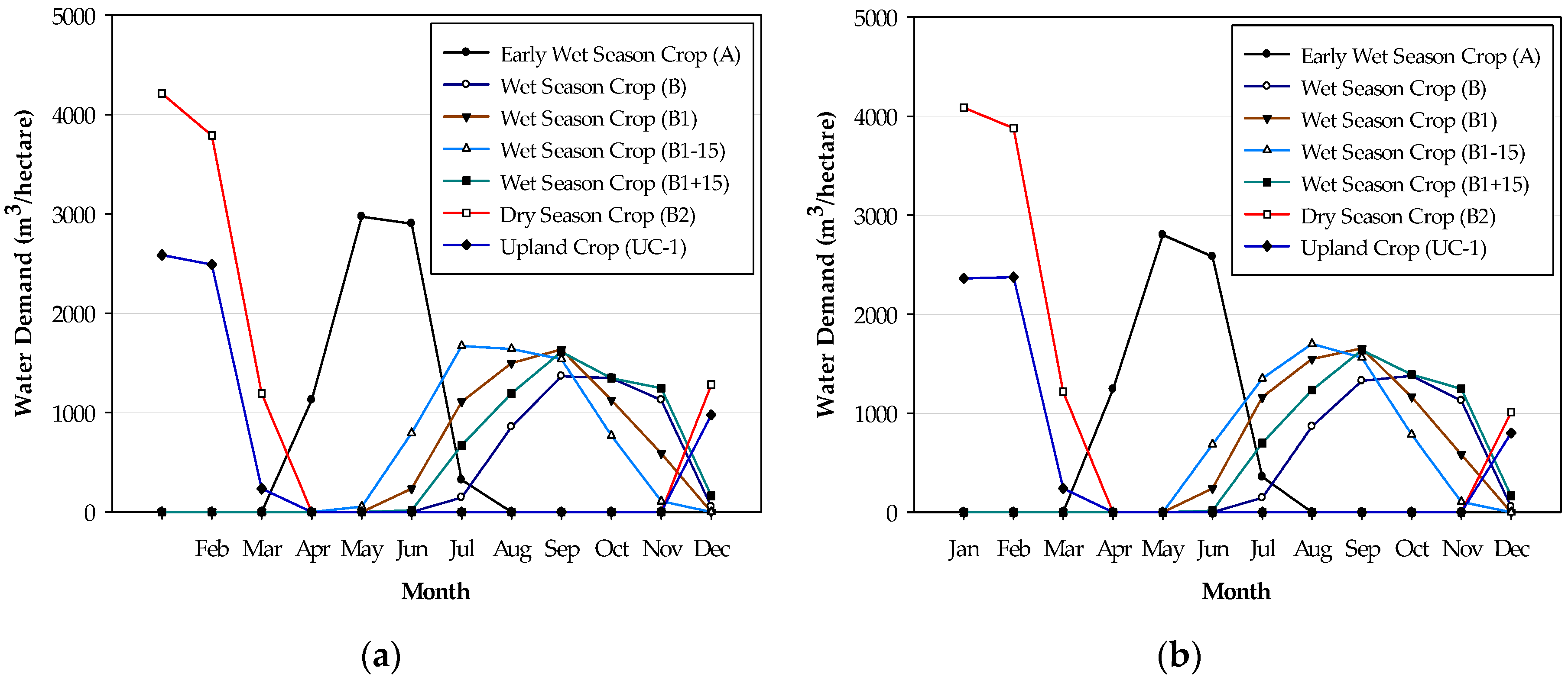 Water 12 02462 g006a