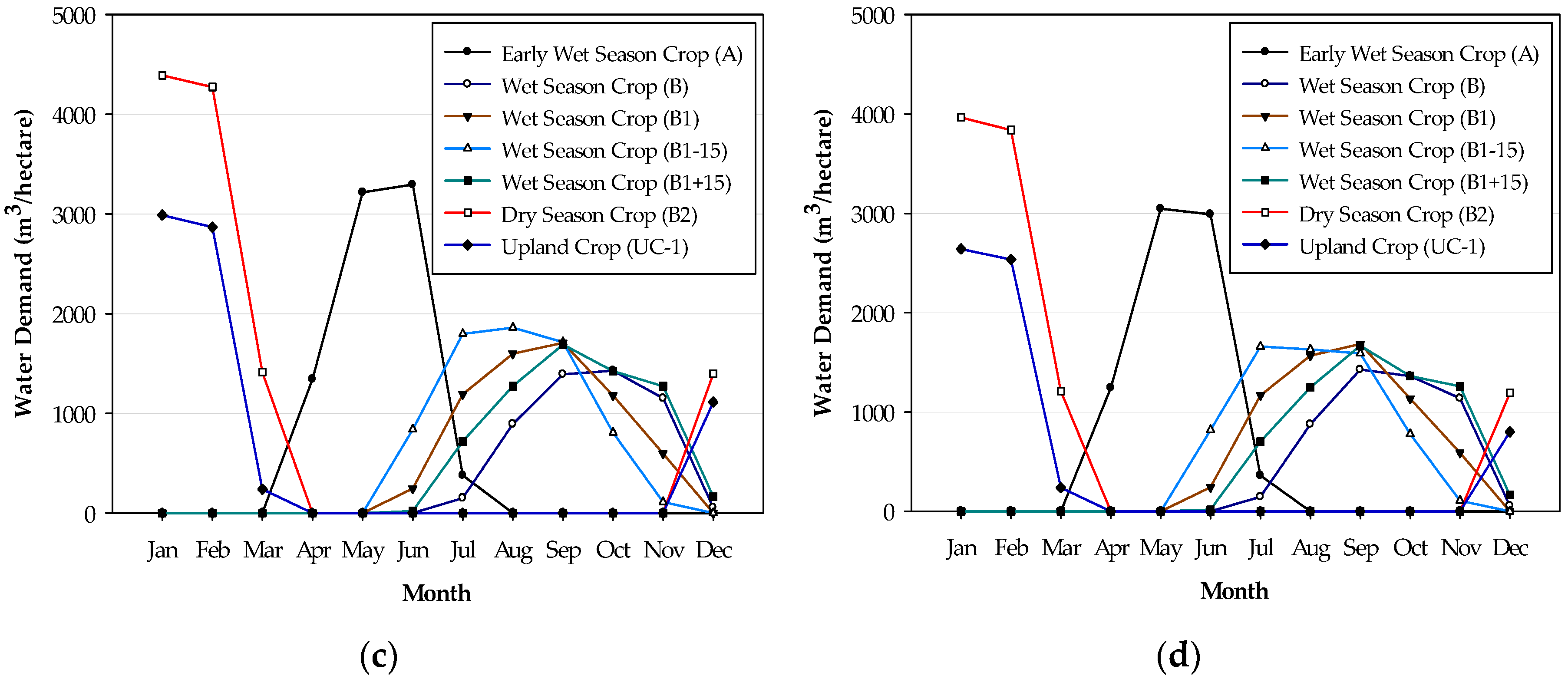 Water 12 02462 g006b