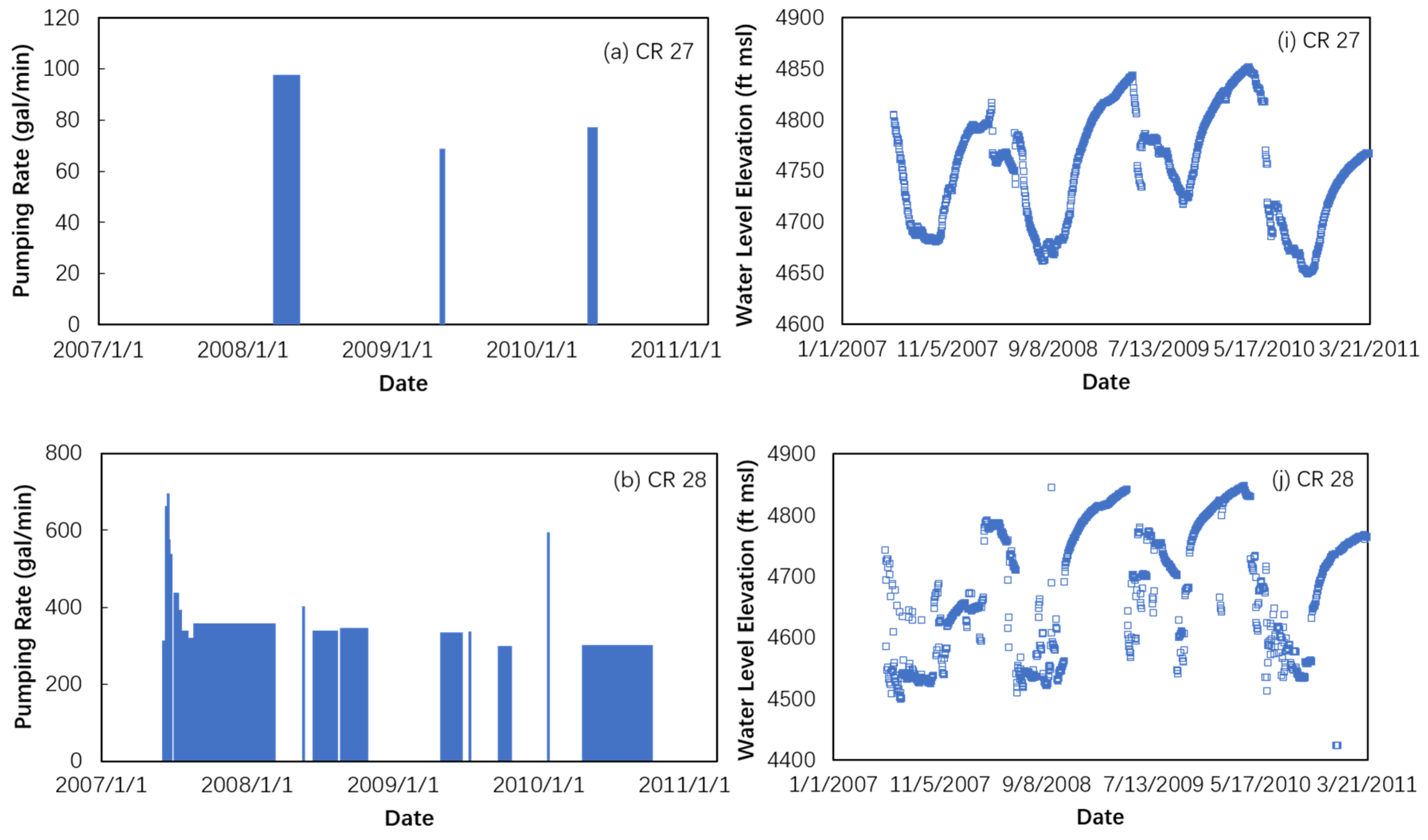 Water 12 02469 g002a