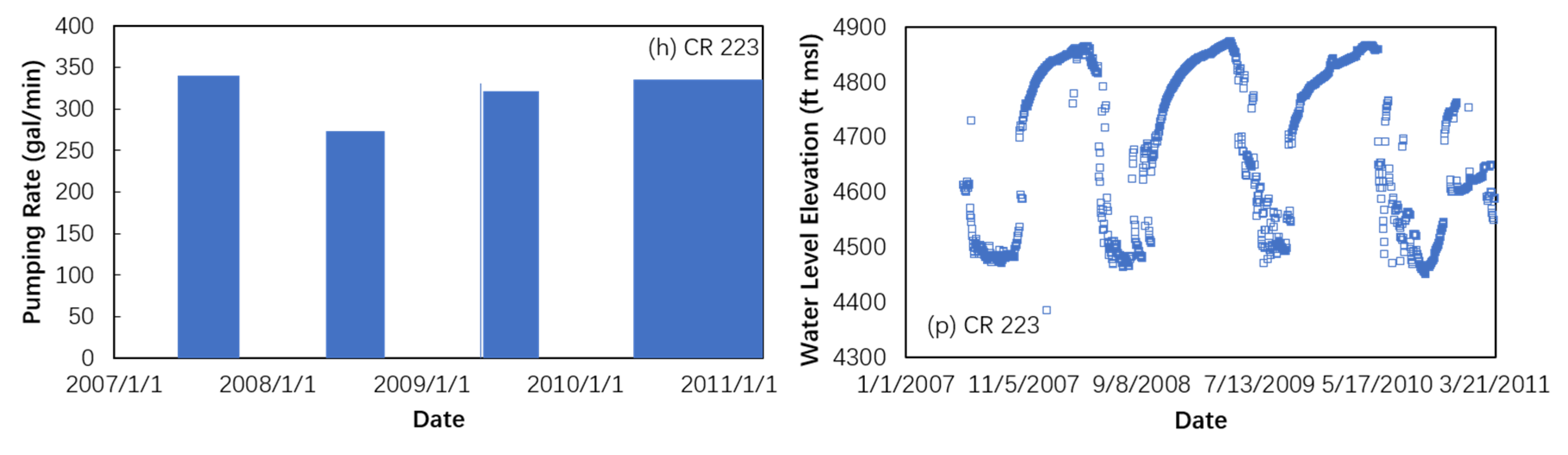 Water 12 02469 g002c