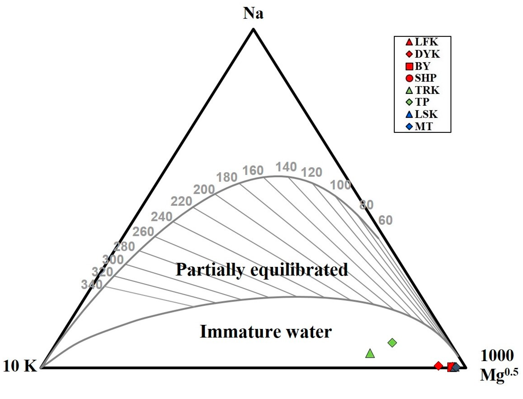 Water 12 02473 g006