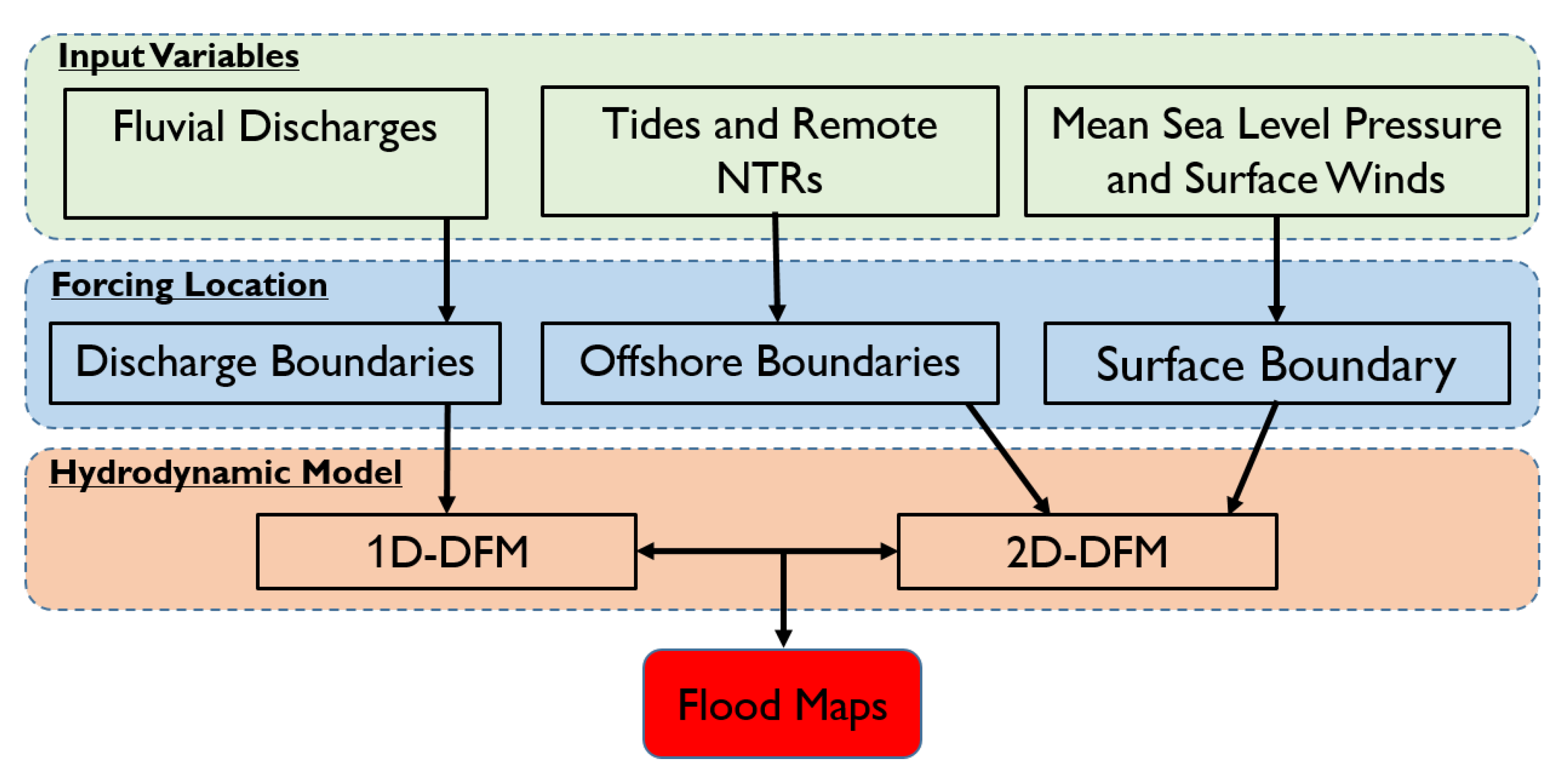 Water 12 02481 g002 Water 12 02481 g002