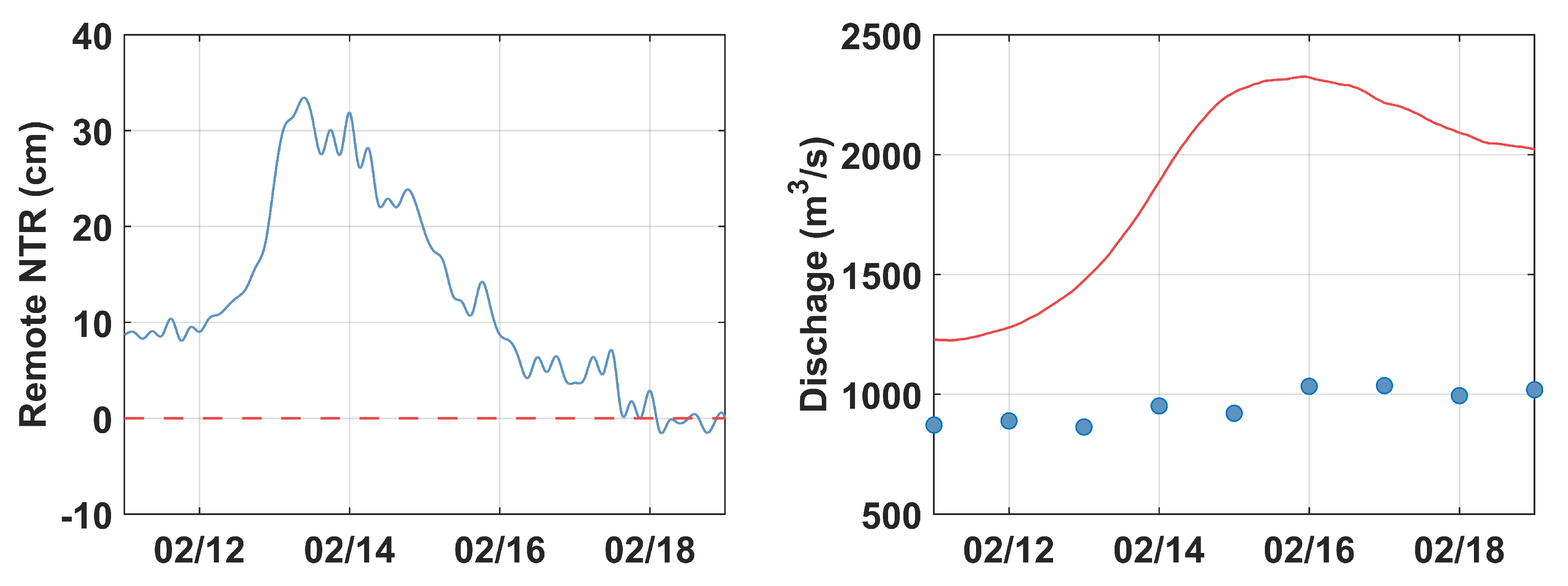 Water 12 02481 g003 Water 12 02481 g003