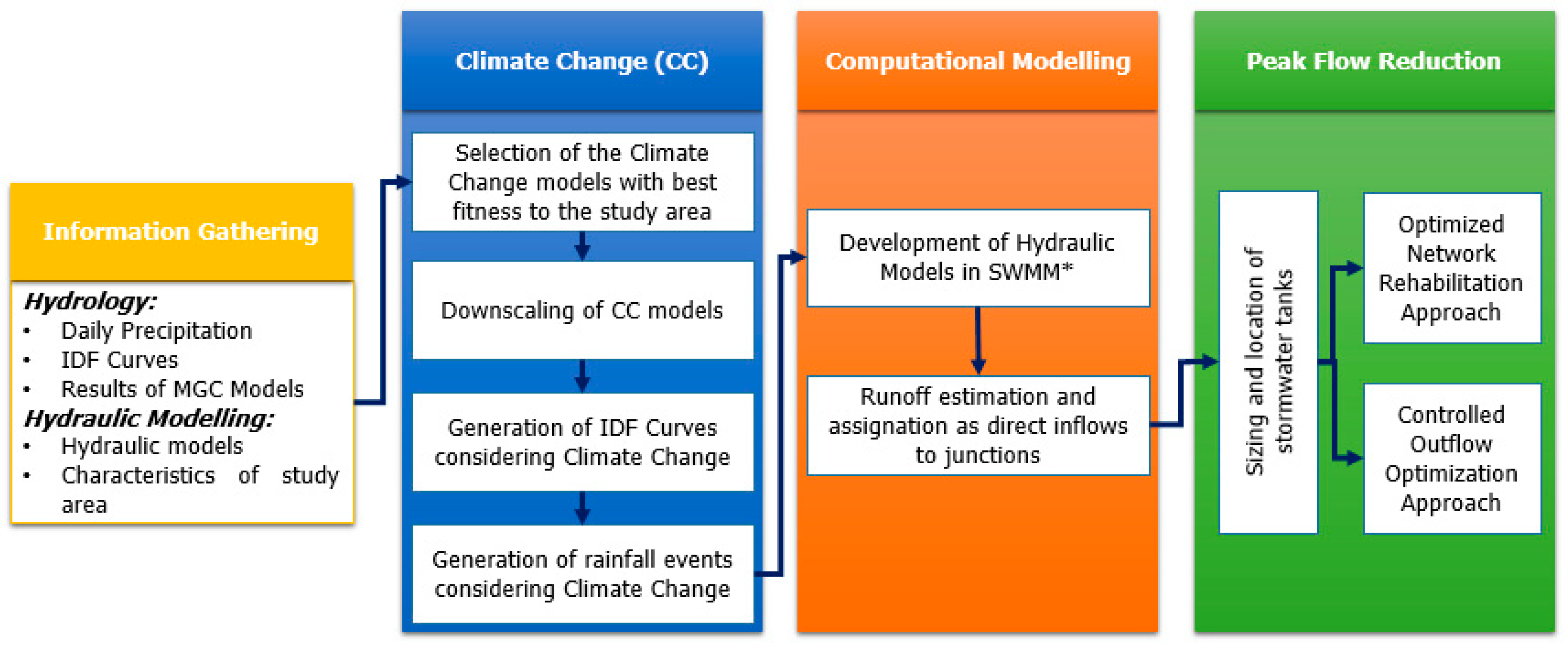 Water 12 02491 g002 Water 12 02491 g002