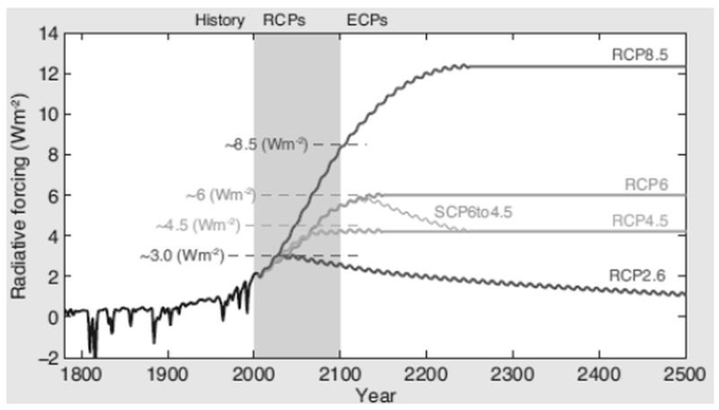Water 12 02491 g003 Water 12 02491 g003