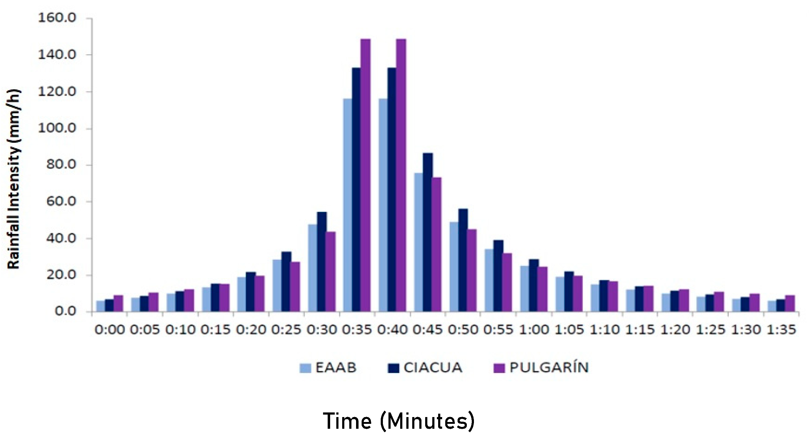 Water 12 02491 g007 Water 12 02491 g007